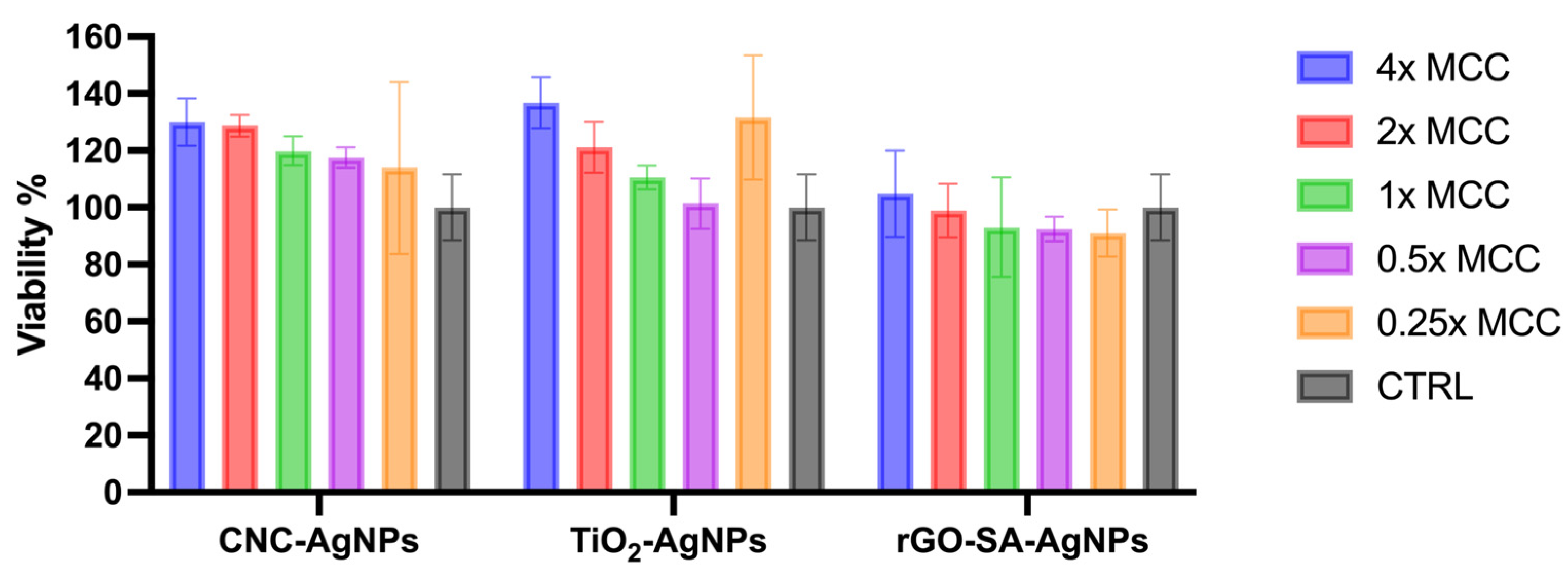 Nanomaterials 13 01585 g002 Nanomaterials 13 01585 g002