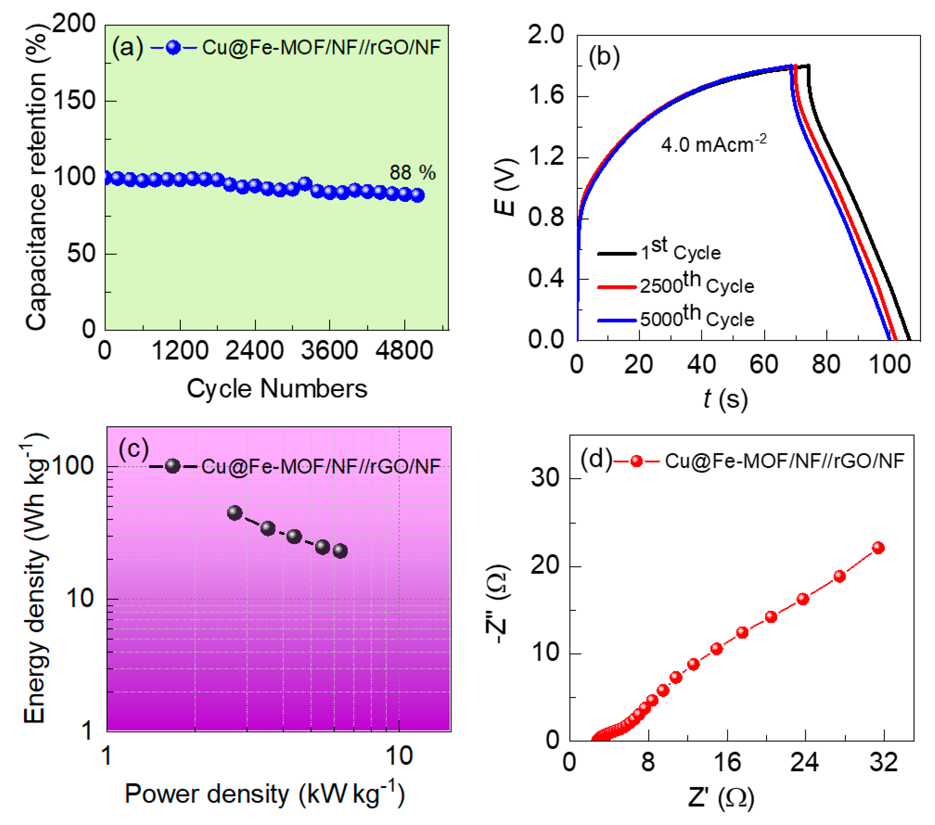 Nanomaterials 13 01587 g008