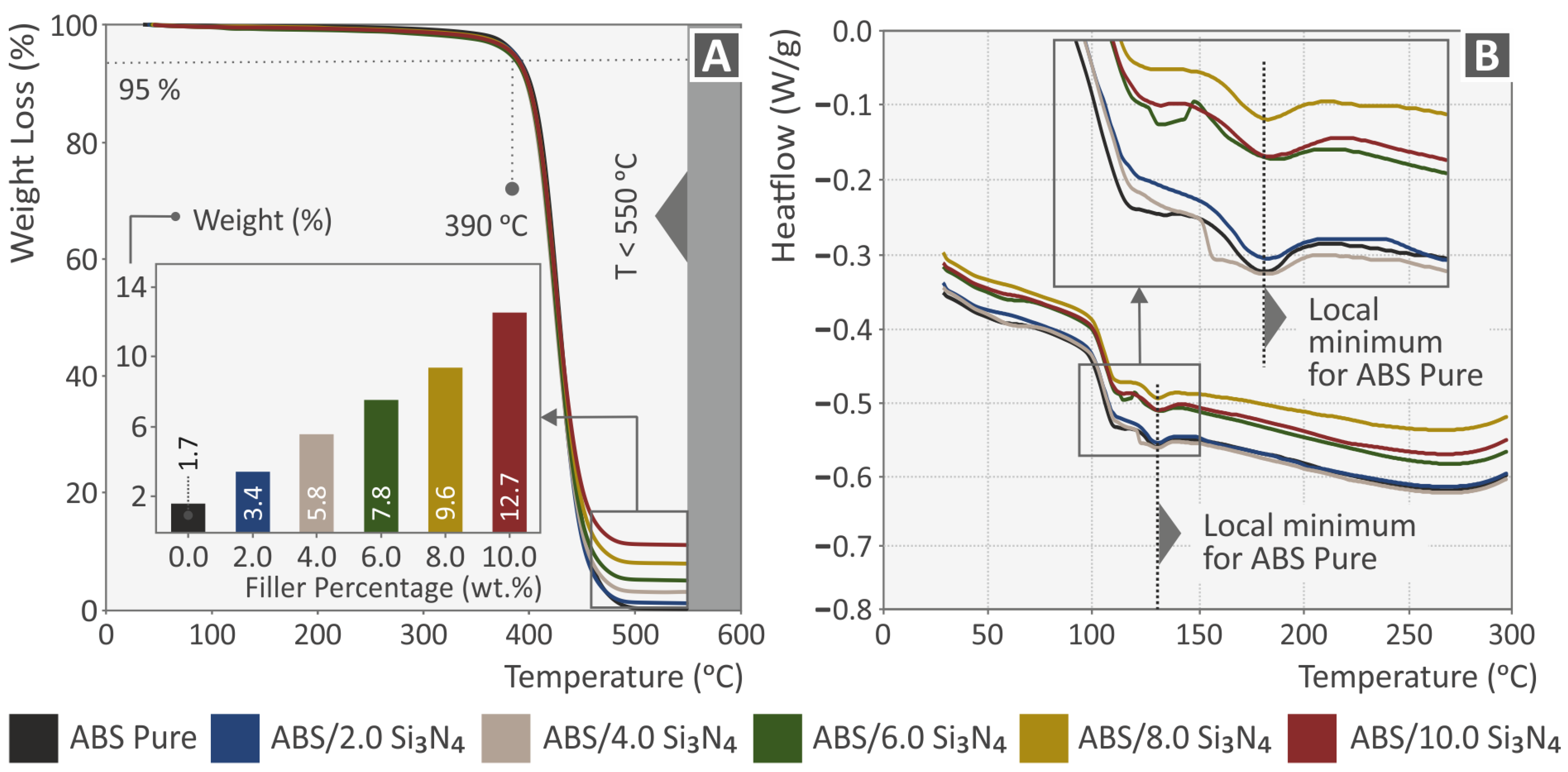 Nanomaterials 13 01588 g003 Nanomaterials 13 01588 g003