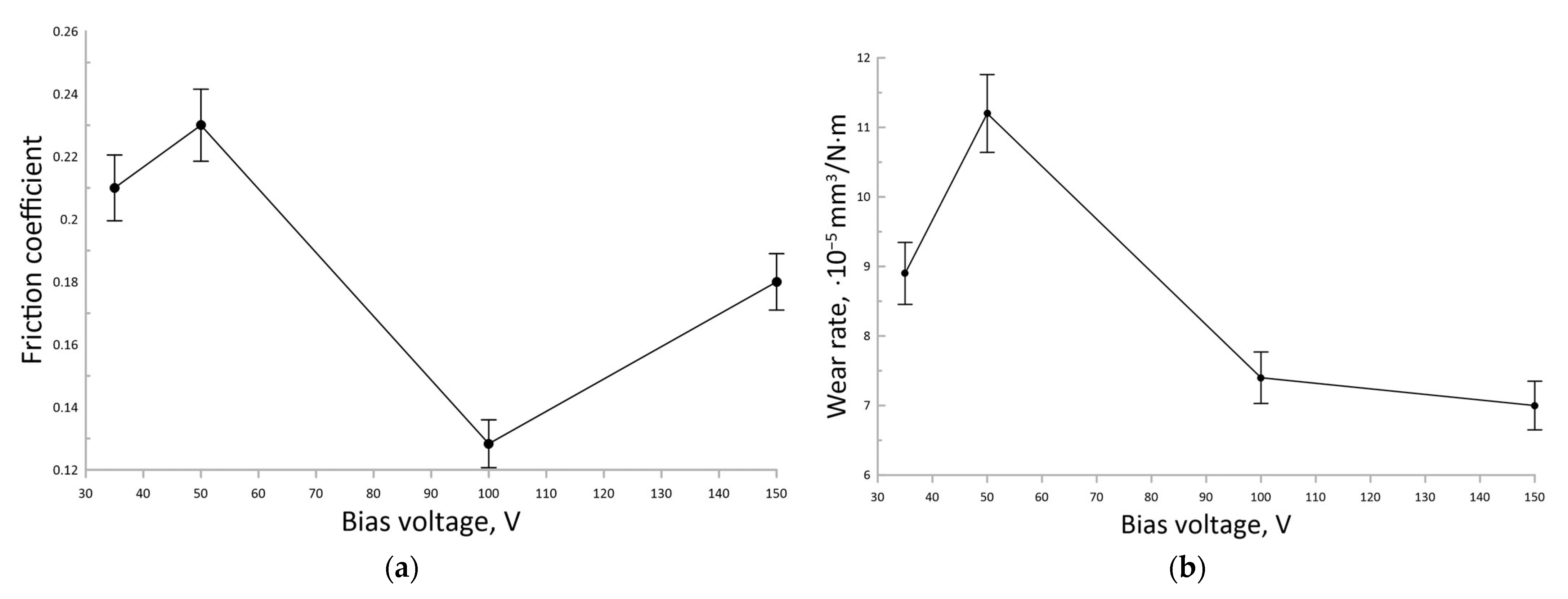 Nanomaterials 13 01589 g008