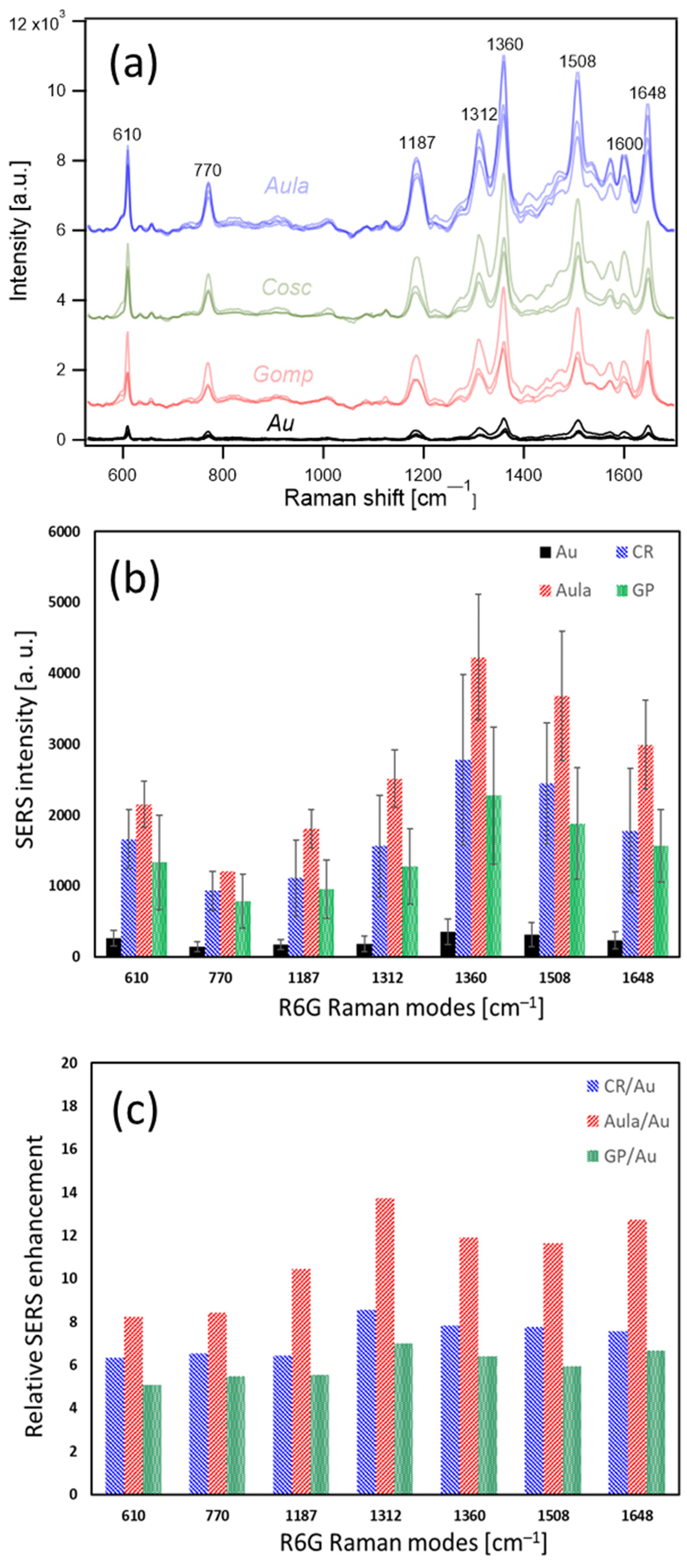 Nanomaterials 13 01594 g002