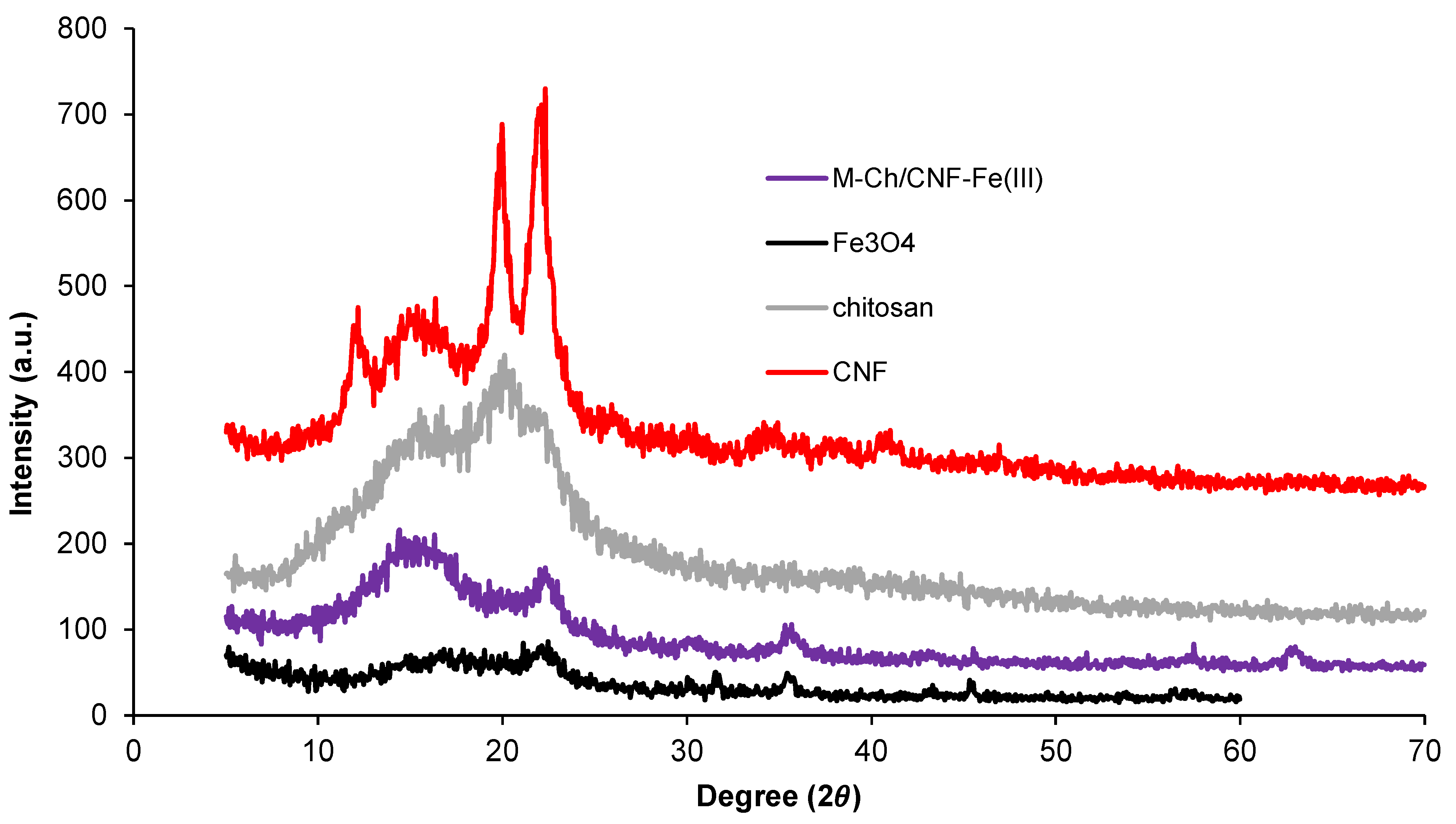 Nanomaterials 13 01595 g003 Nanomaterials 13 01595 g003