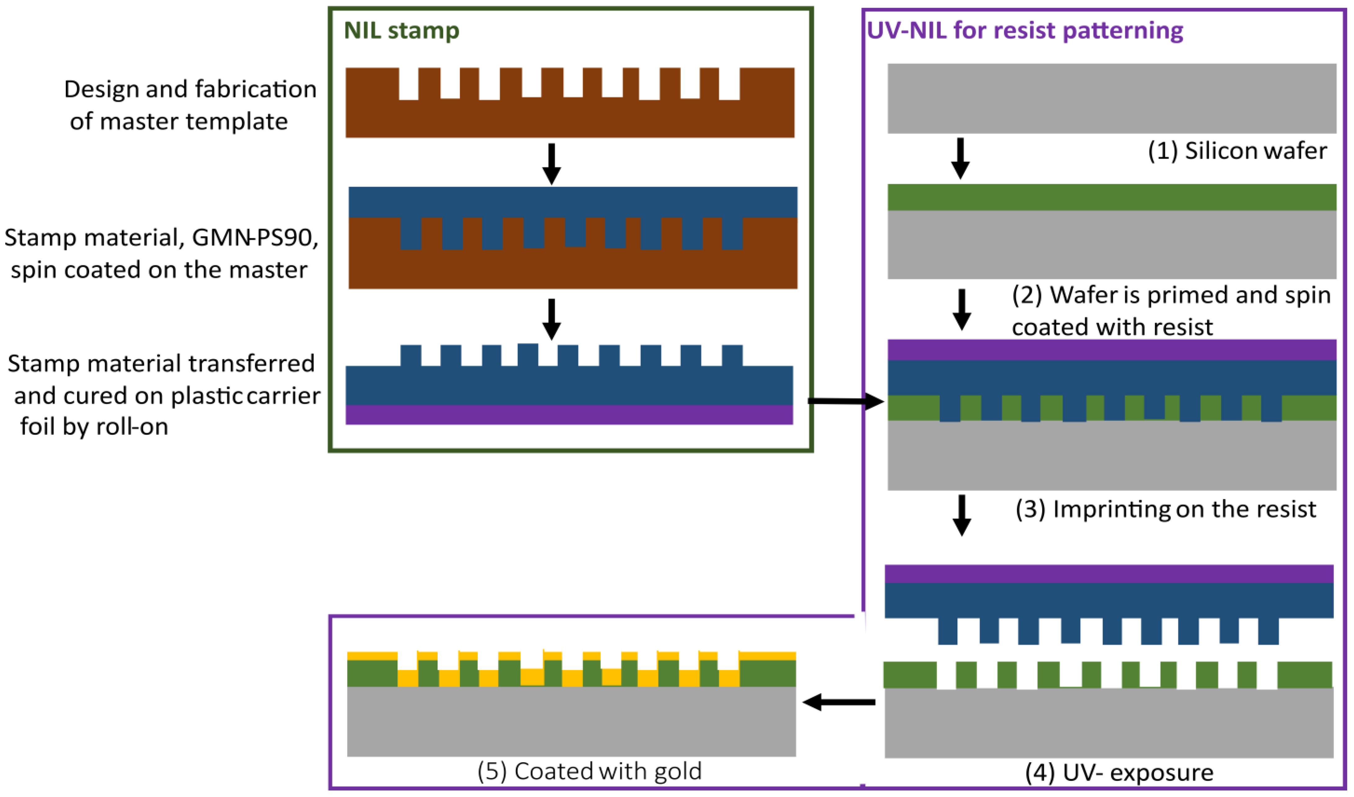 Nanomaterials 13 01598 g003