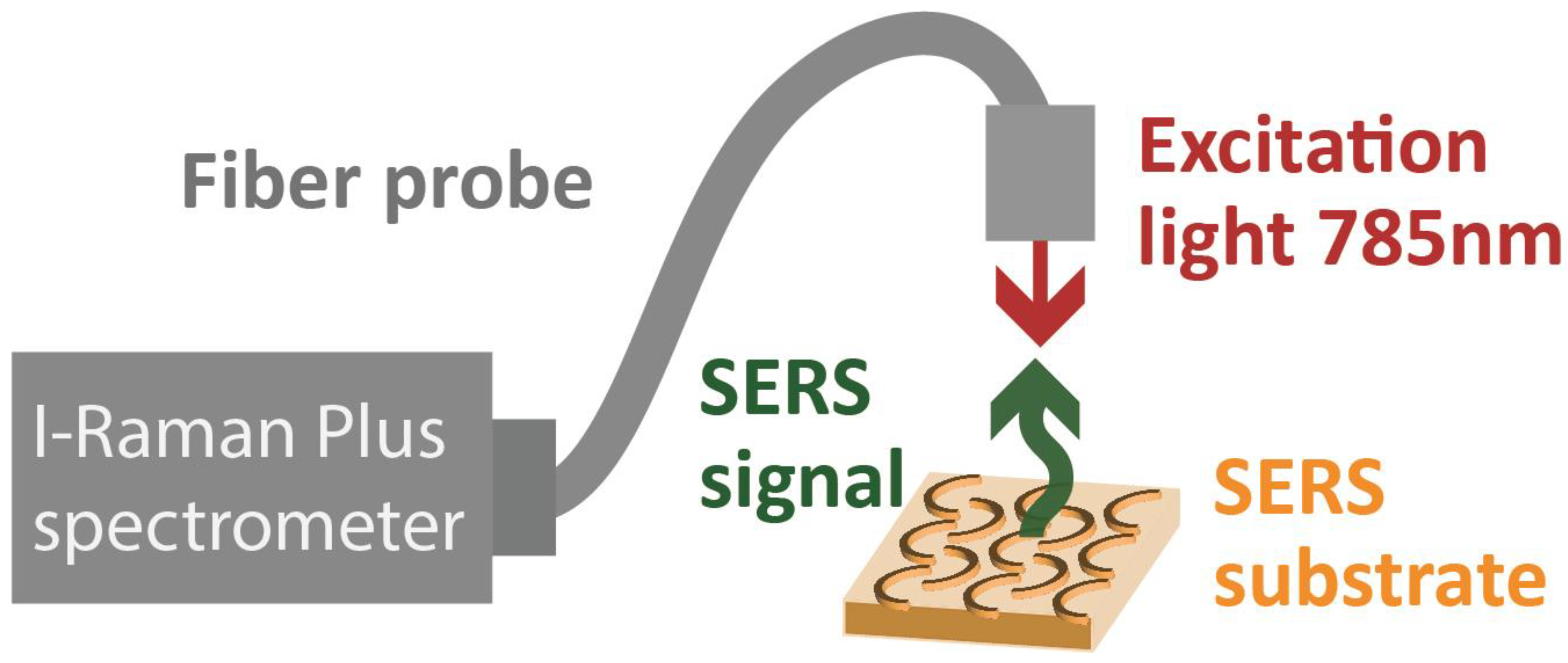 Nanomaterials 13 01598 g005