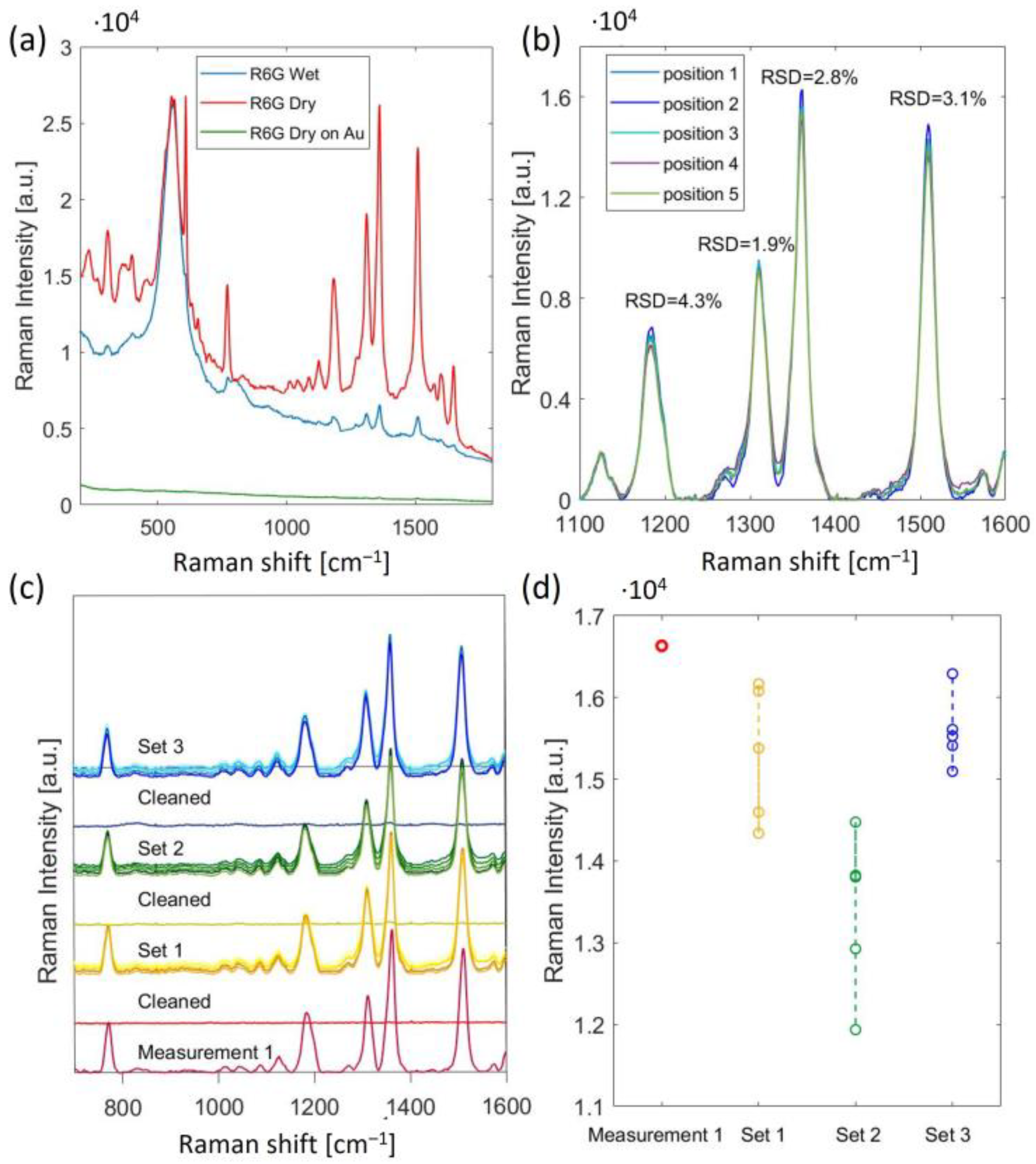 Nanomaterials 13 01598 g006
