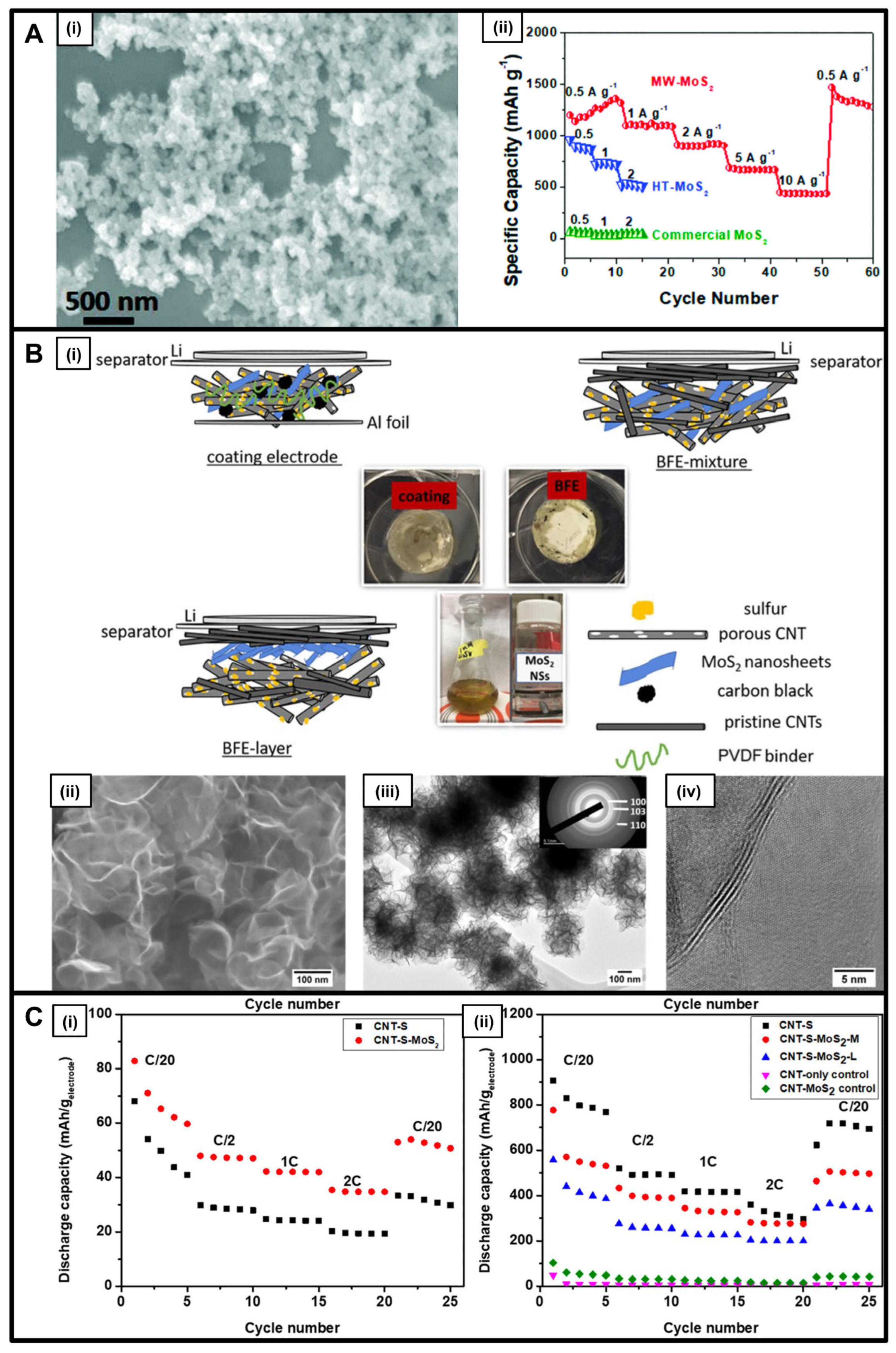 Nanomaterials 13 01599 g003 Nanomaterials 13 01599 g003
