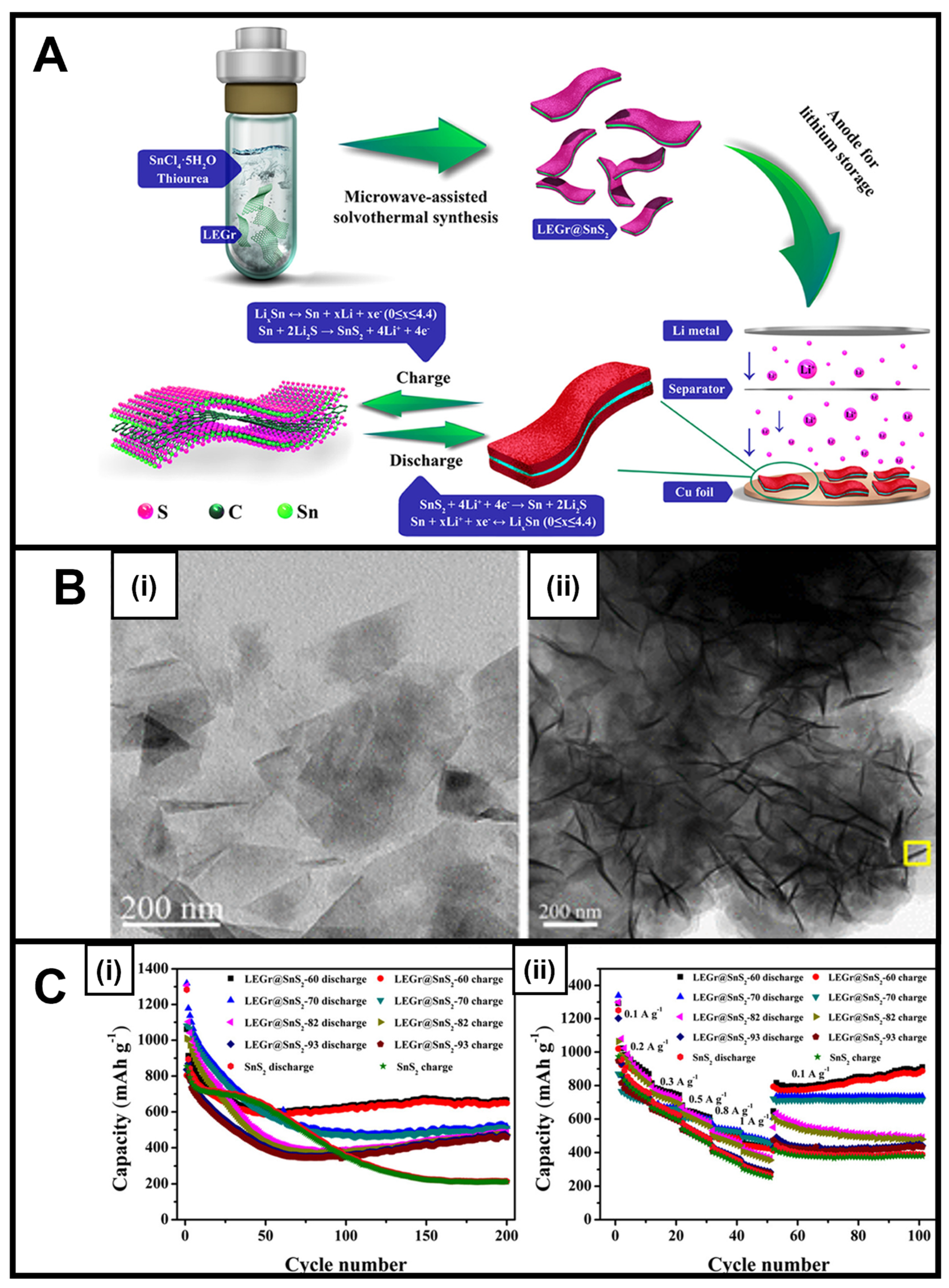 Nanomaterials 13 01599 g004 Nanomaterials 13 01599 g004