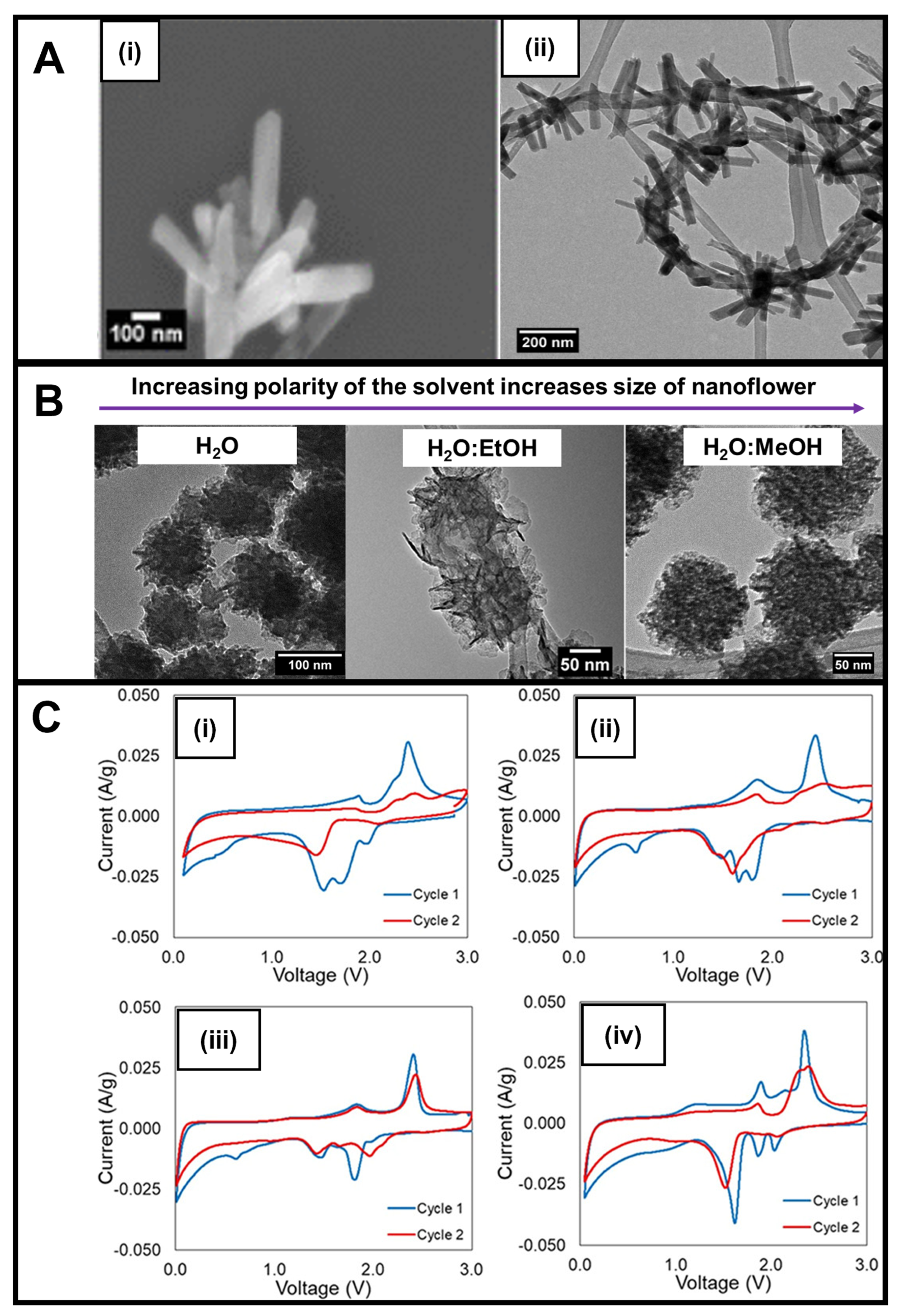 Nanomaterials 13 01599 g005 Nanomaterials 13 01599 g005