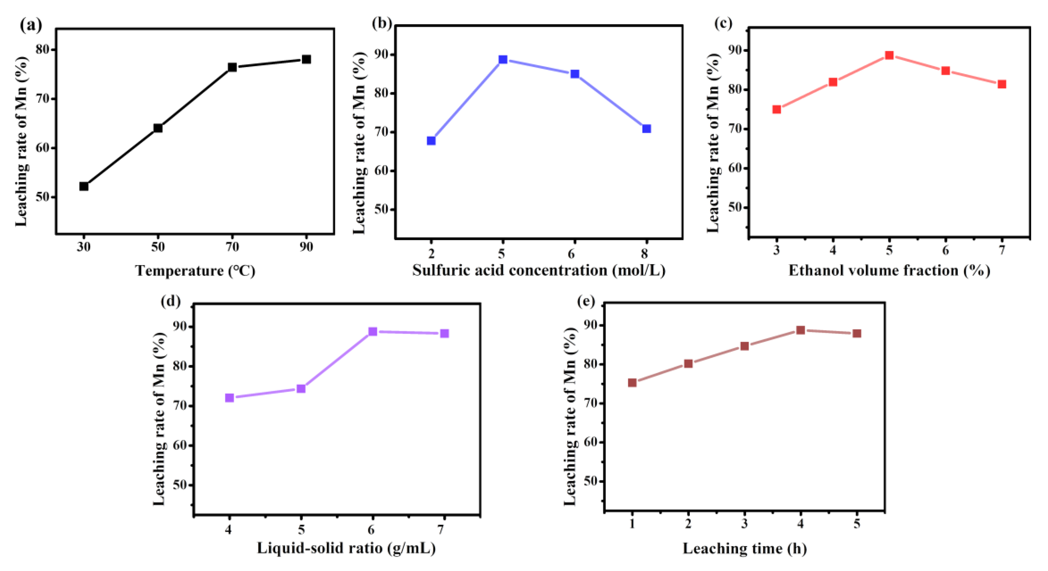 Nanomaterials 13 01600 g001 Nanomaterials 13 01600 g001
