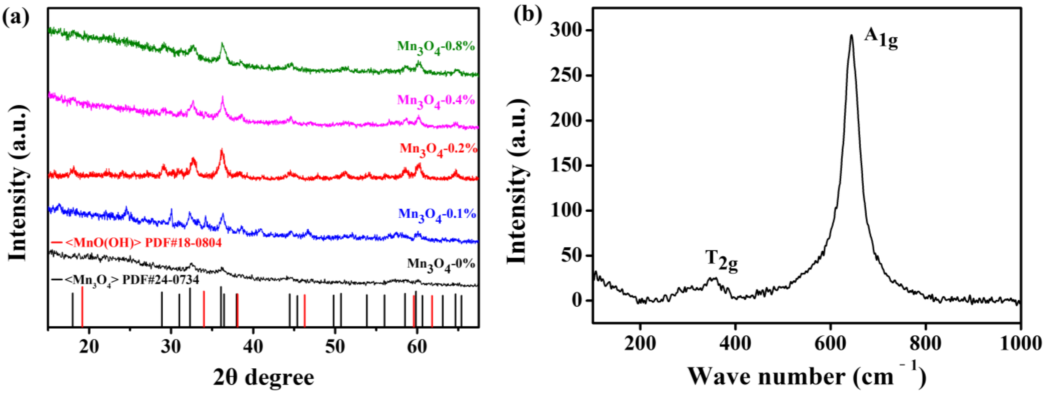 Nanomaterials 13 01600 g002 Nanomaterials 13 01600 g002