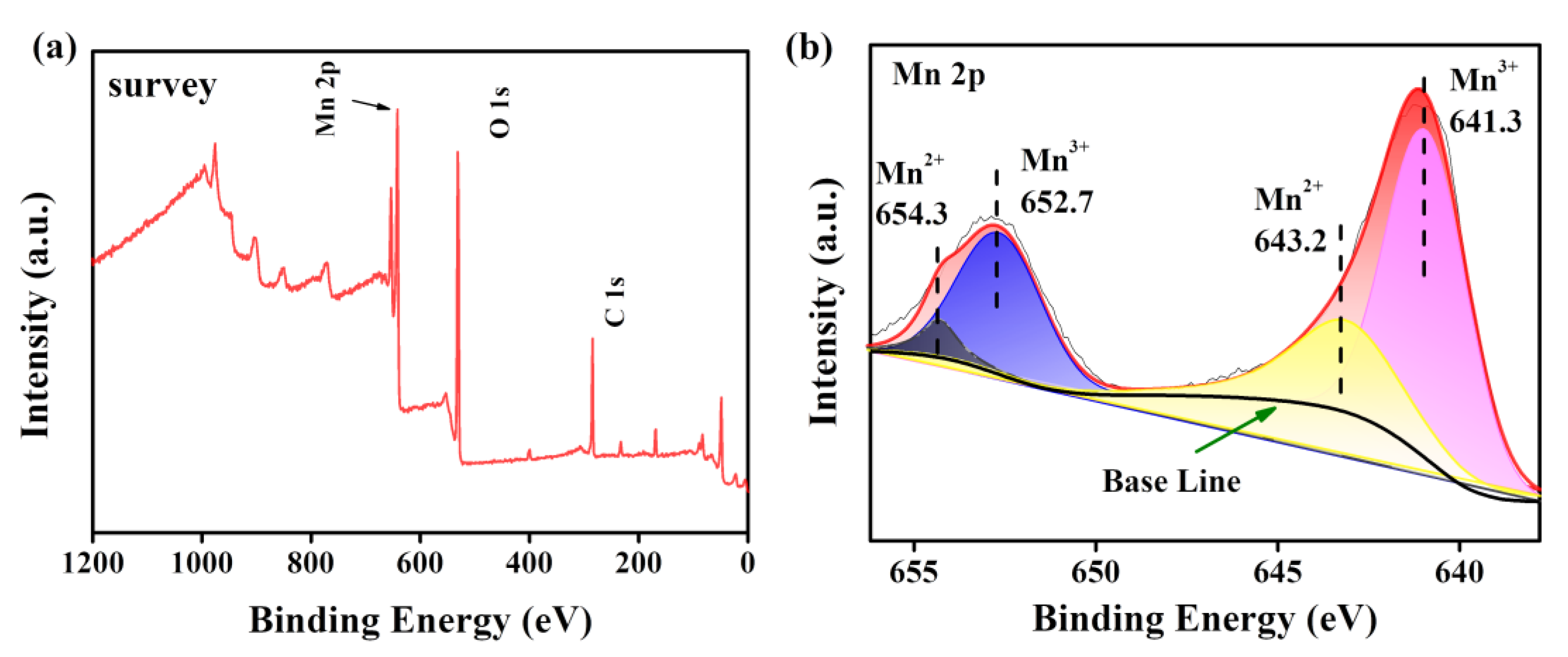 Nanomaterials 13 01600 g004 Nanomaterials 13 01600 g004