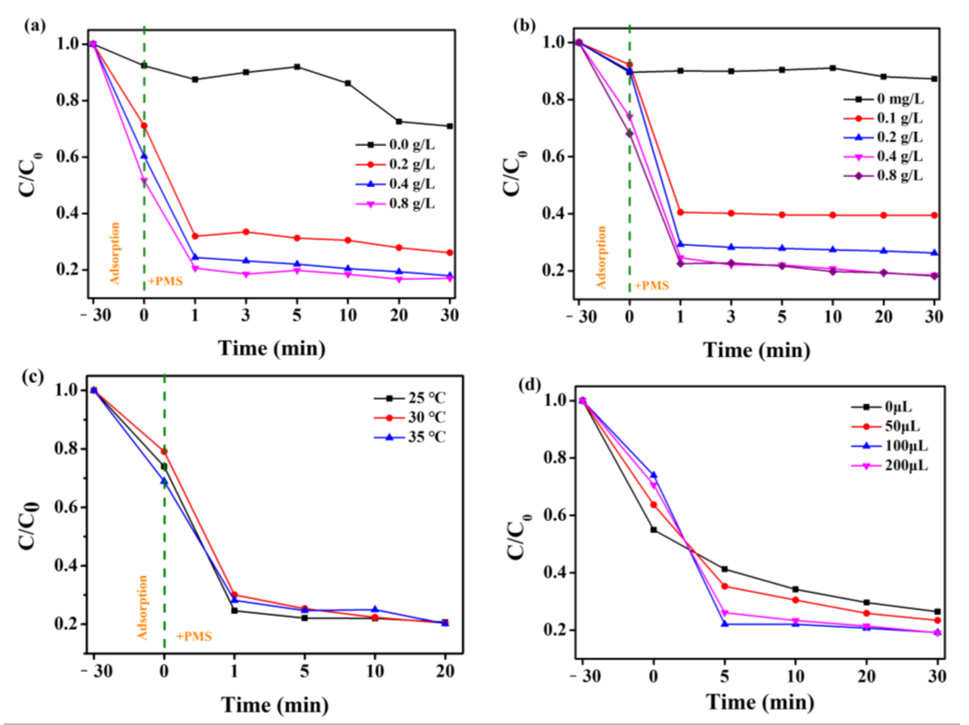Nanomaterials 13 01600 g005 Nanomaterials 13 01600 g005