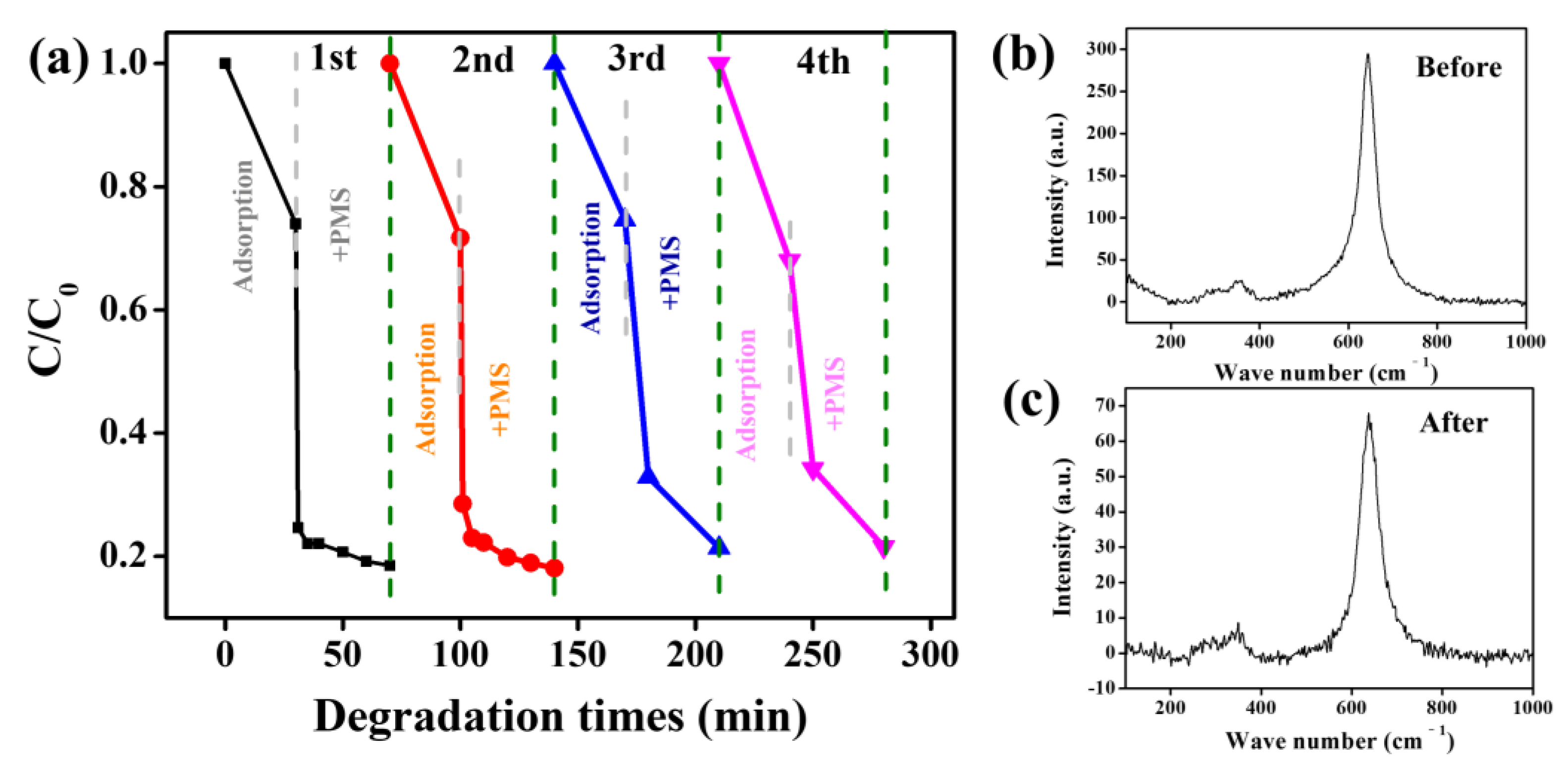 Nanomaterials 13 01600 g006 Nanomaterials 13 01600 g006