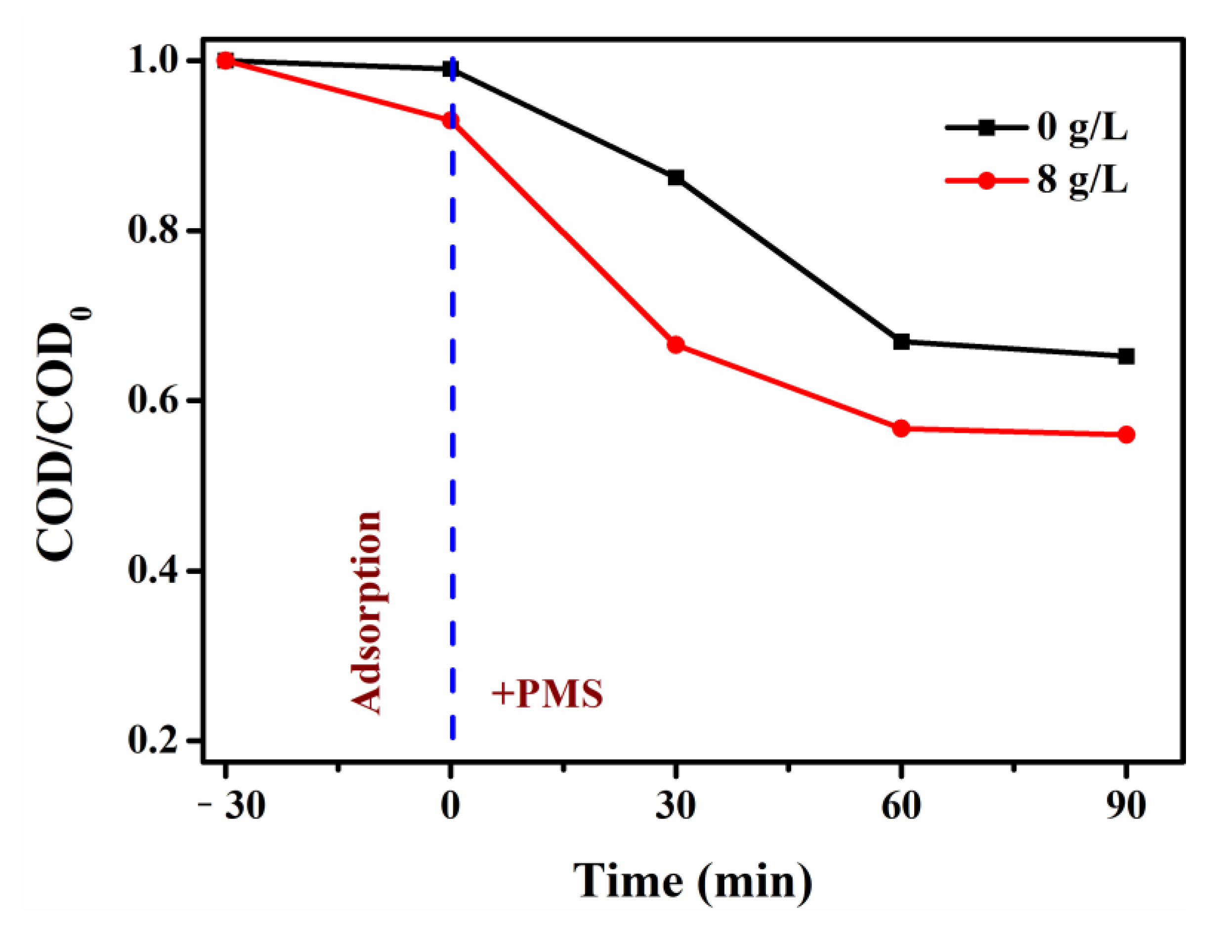 Nanomaterials 13 01600 g007 Nanomaterials 13 01600 g007