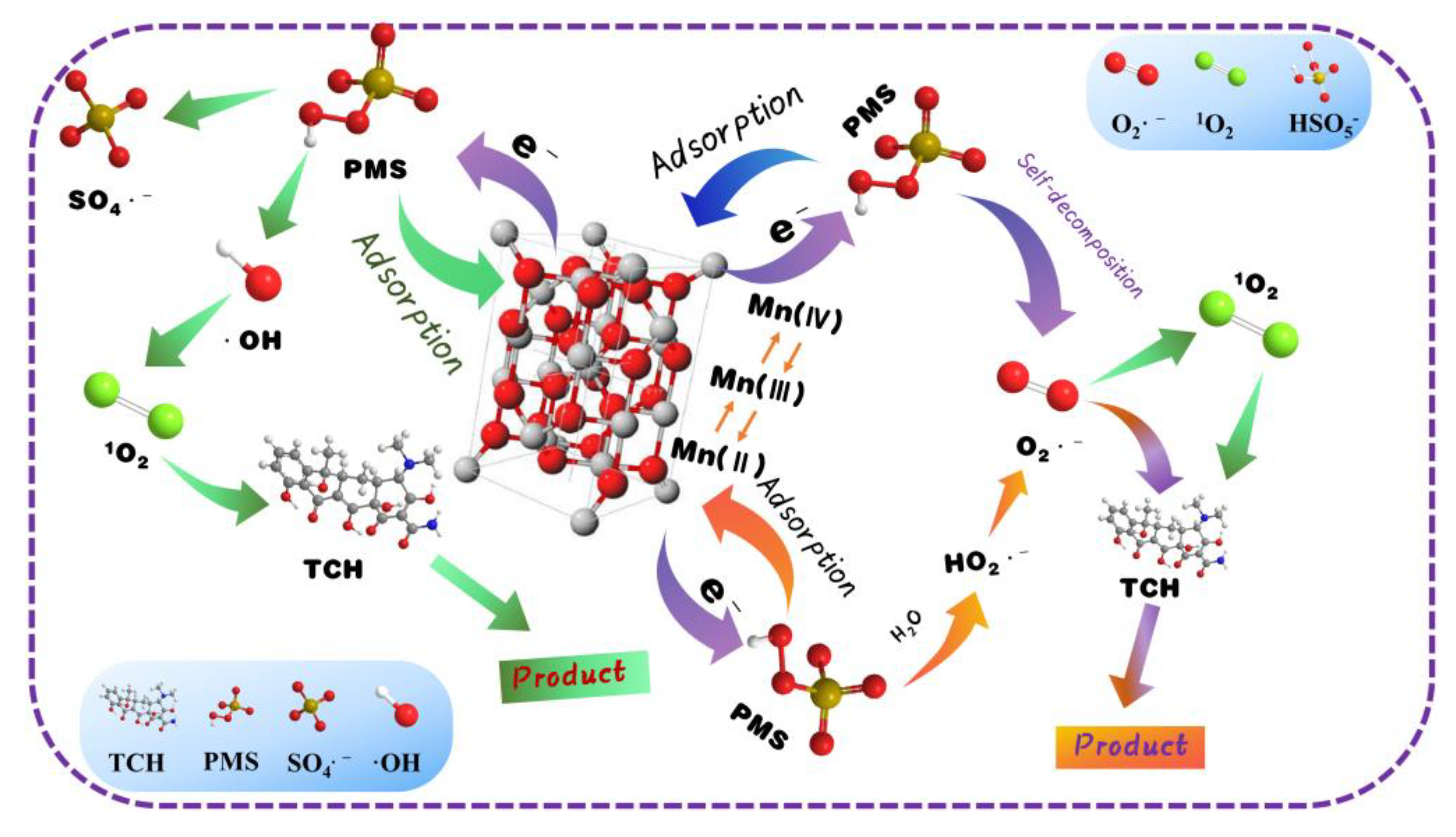 Nanomaterials 13 01600 g009 Nanomaterials 13 01600 g009