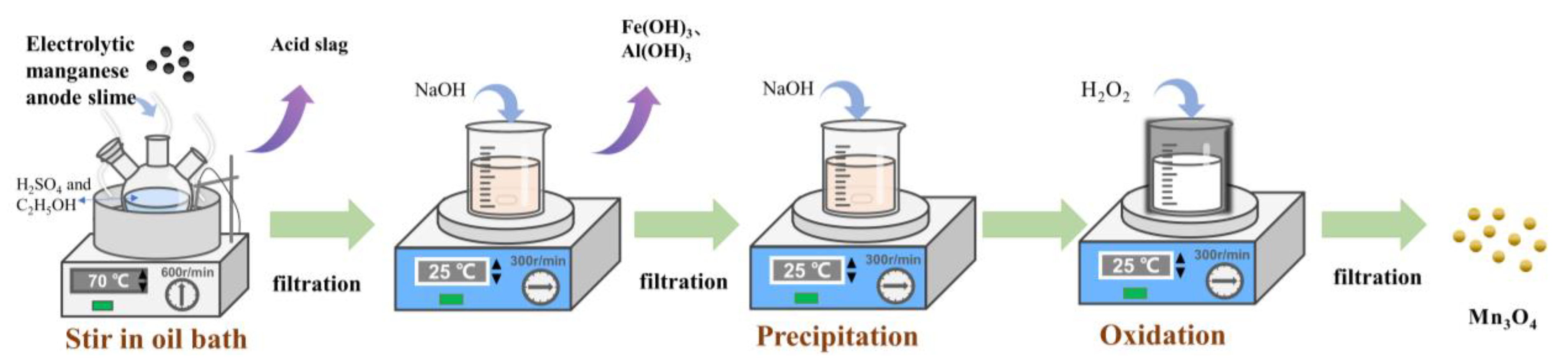 Nanomaterials 13 01600 sch001 Nanomaterials 13 01600 sch001