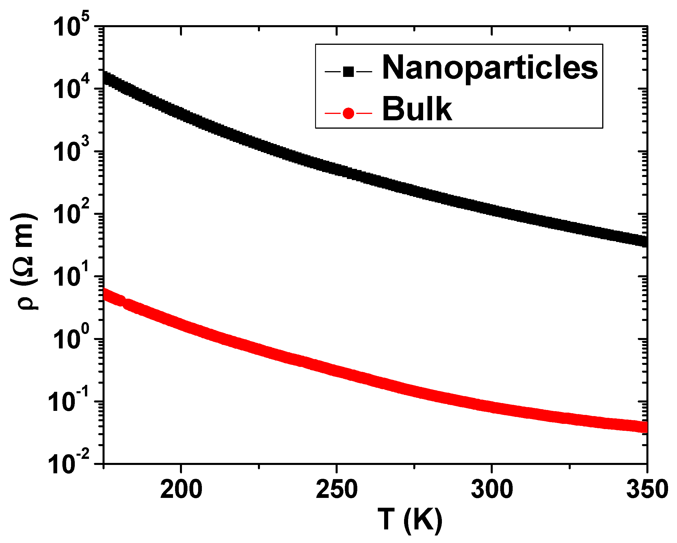 Nanomaterials 13 01601 g002