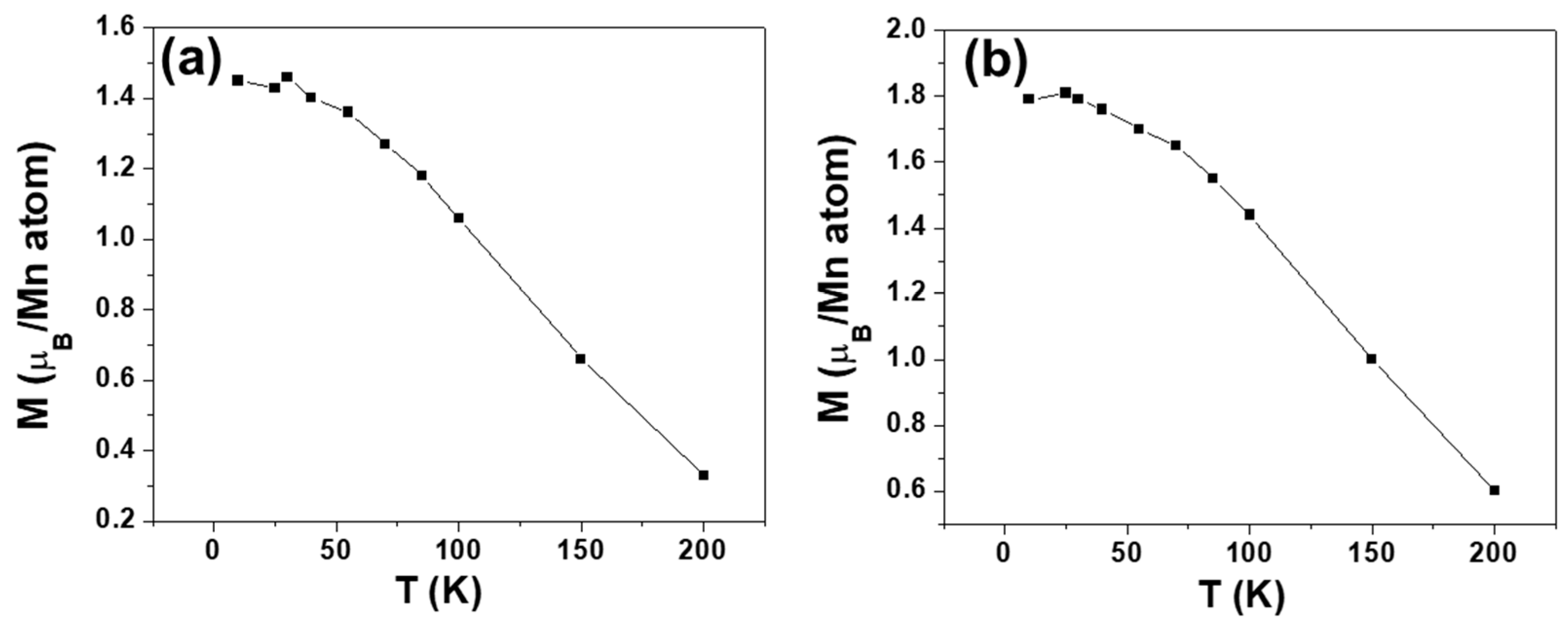Nanomaterials 13 01601 g004