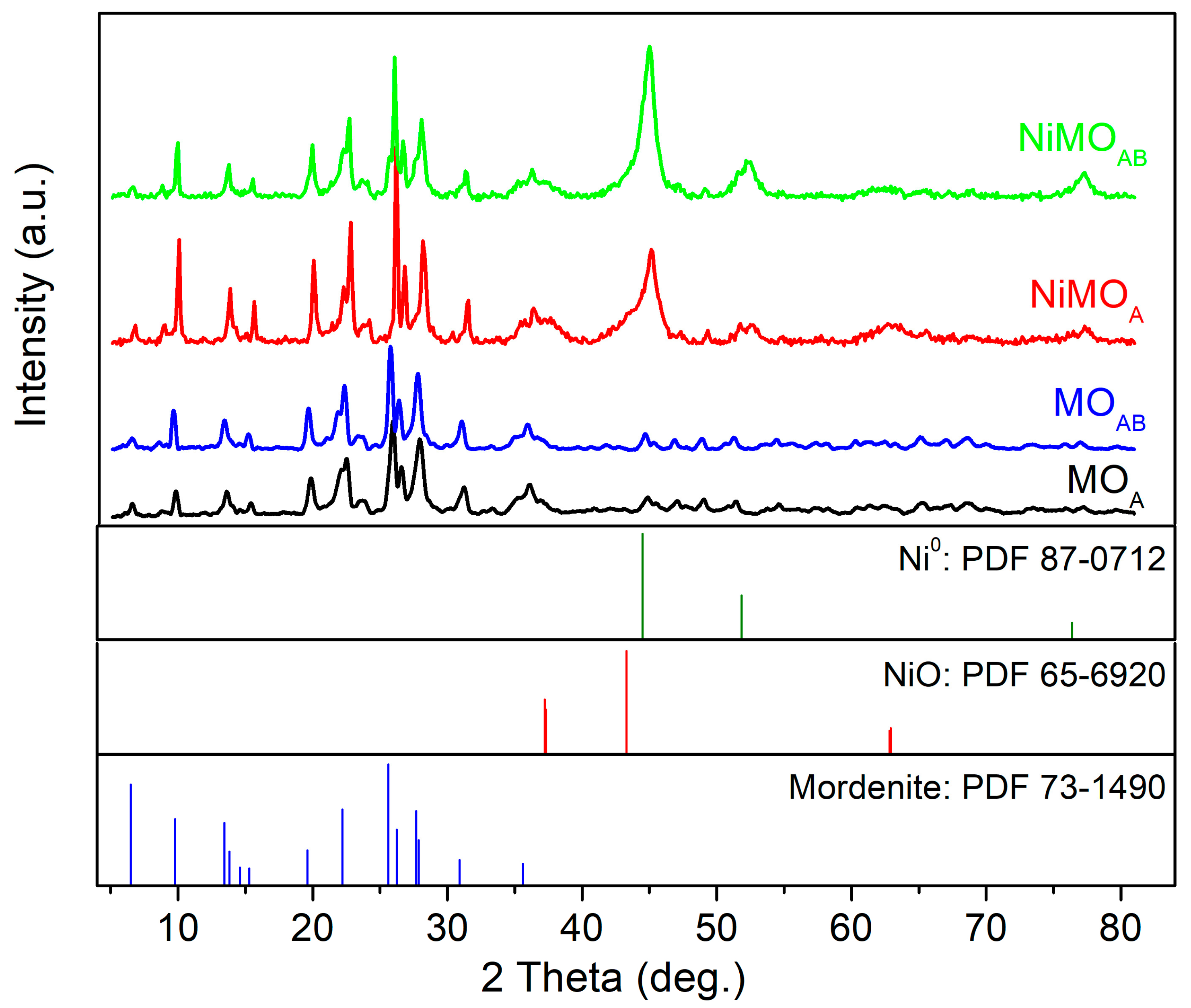 Nanomaterials 13 01603 g003 Nanomaterials 13 01603 g003