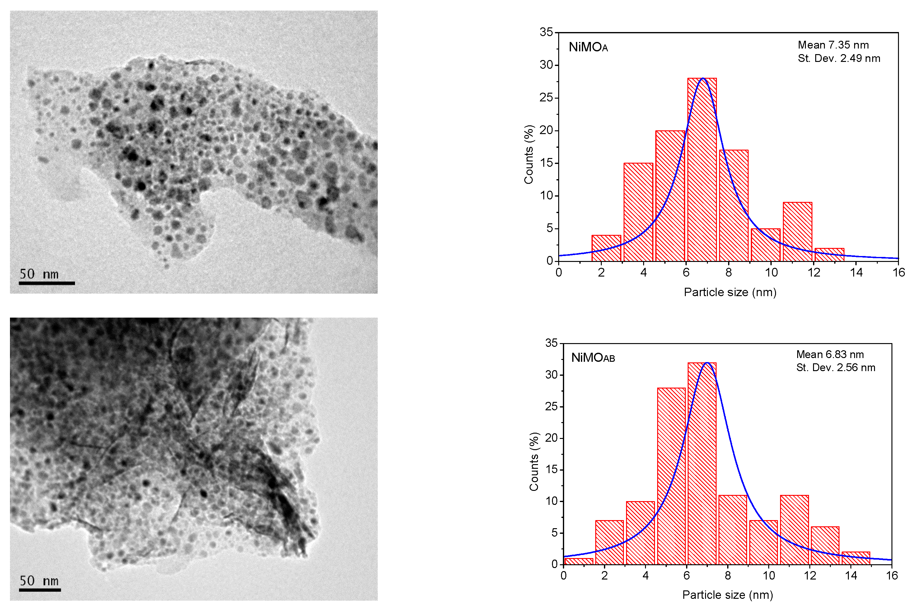 Nanomaterials 13 01603 g004 Nanomaterials 13 01603 g004