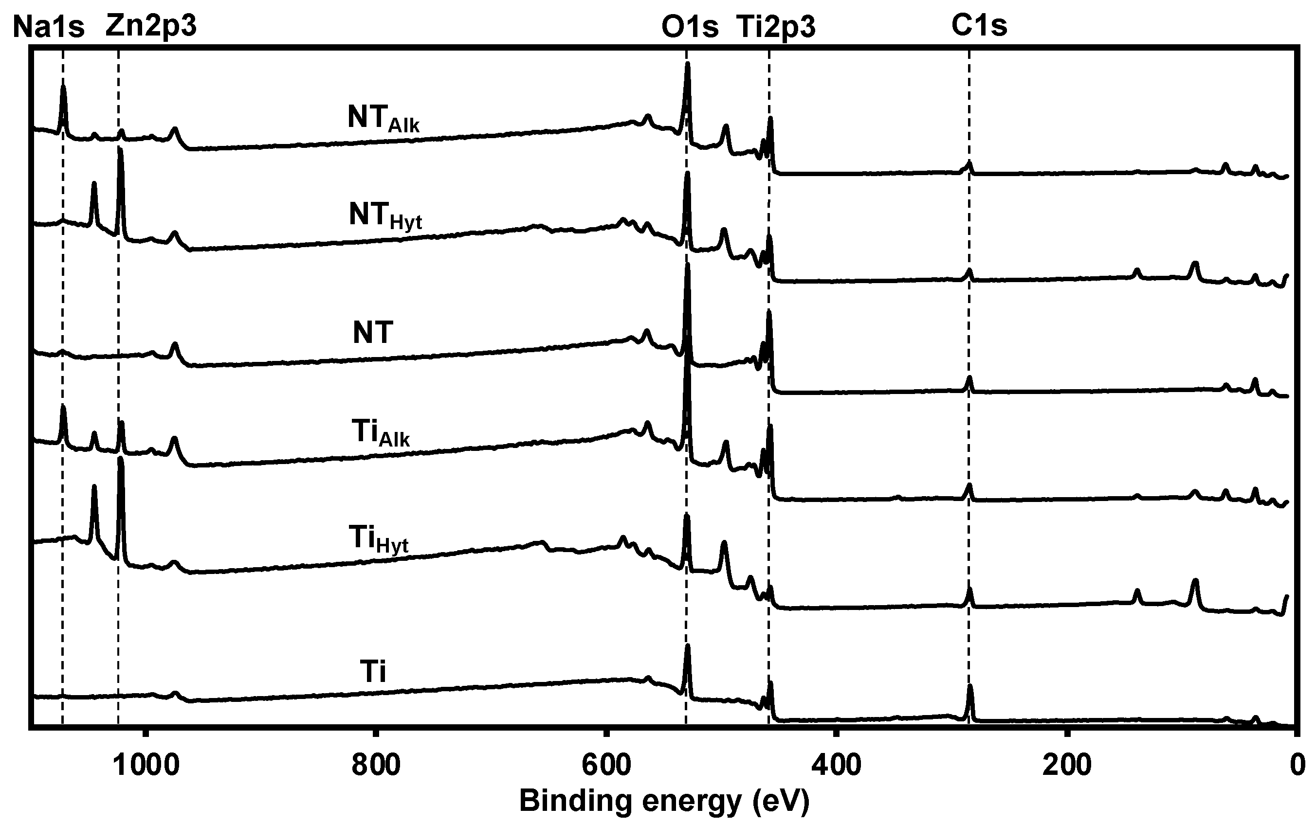Nanomaterials 13 01606 g003 Nanomaterials 13 01606 g003