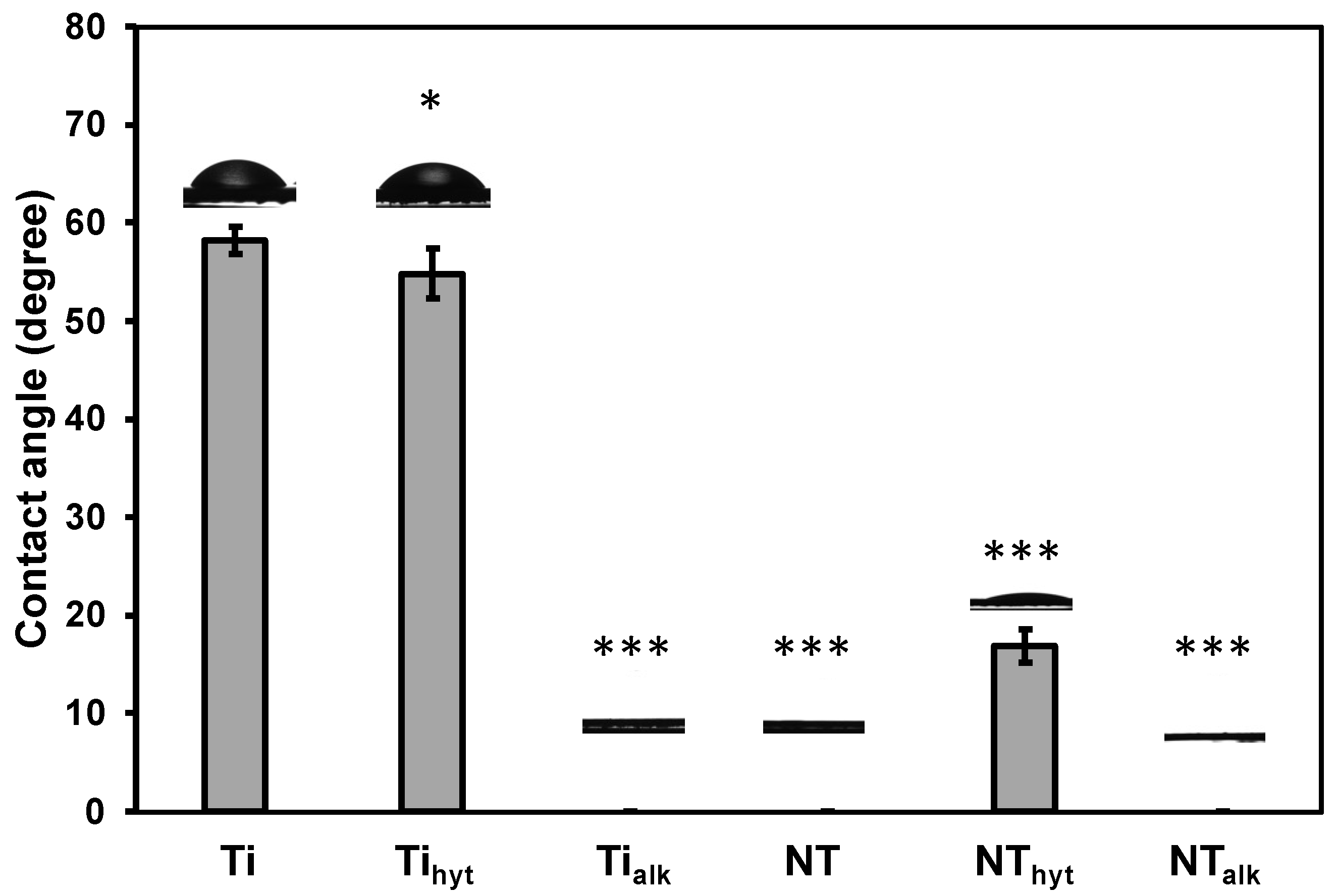 Nanomaterials 13 01606 g005 Nanomaterials 13 01606 g005