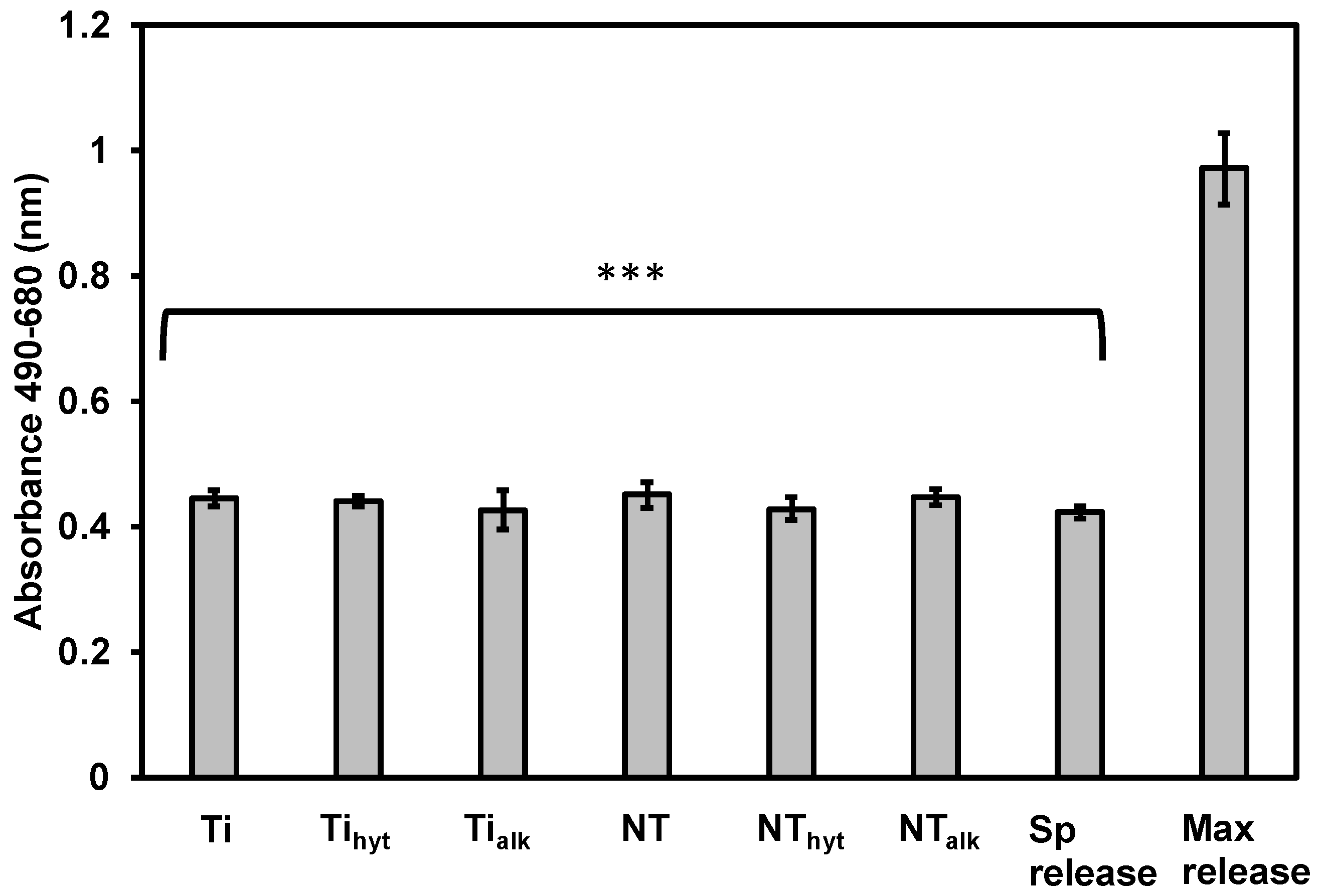 Nanomaterials 13 01606 g006 Nanomaterials 13 01606 g006