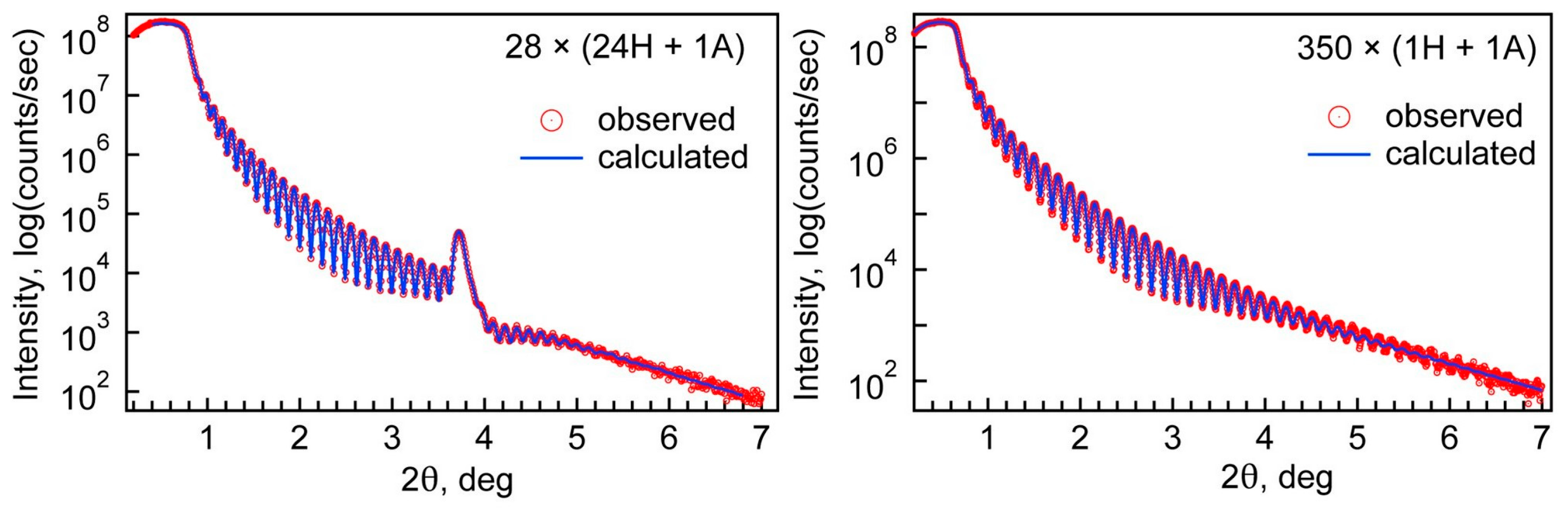 Nanomaterials Free FullText Hardness, Modulus, and Refractive