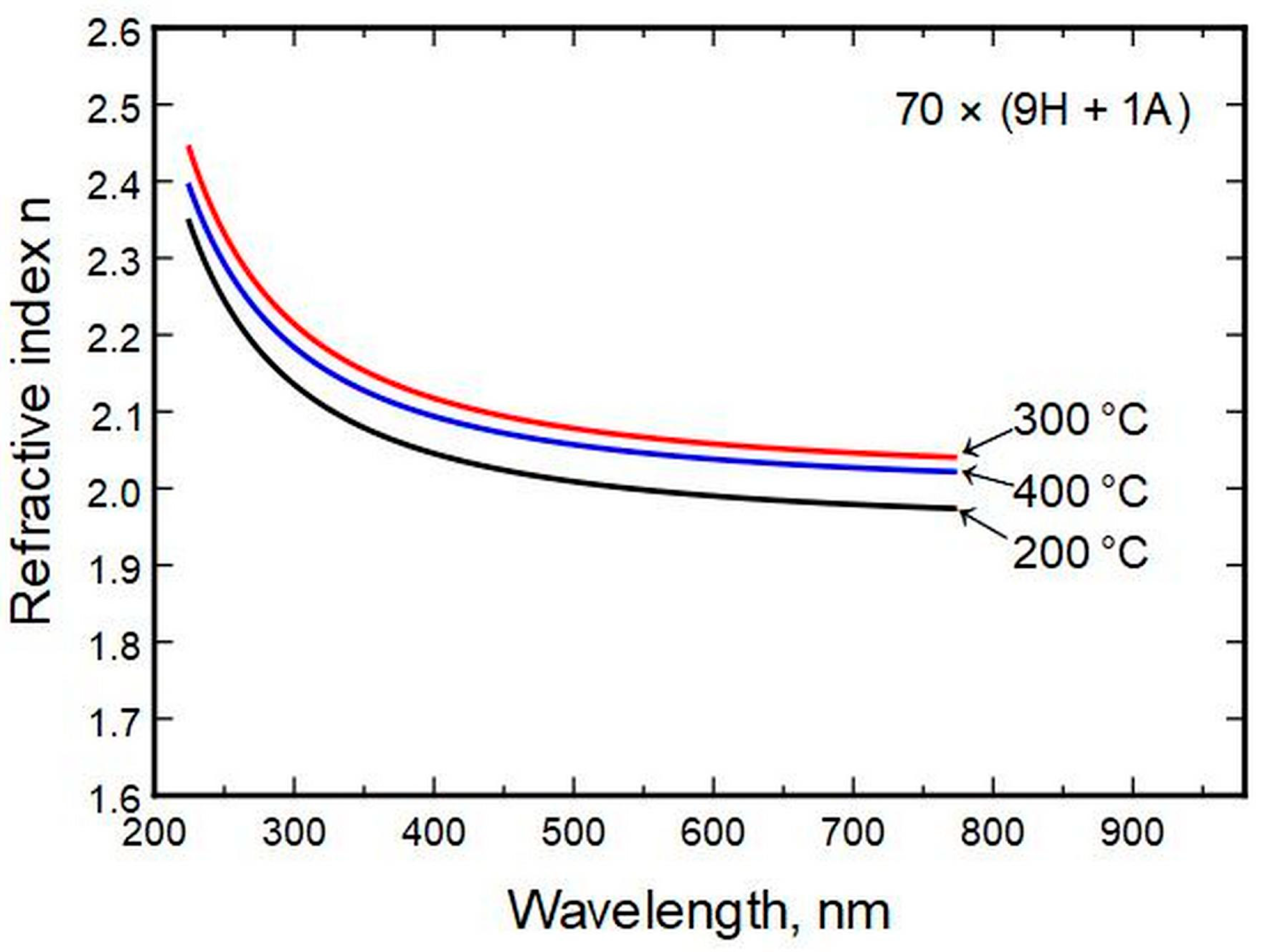 Nanomaterials 13 01607 g005