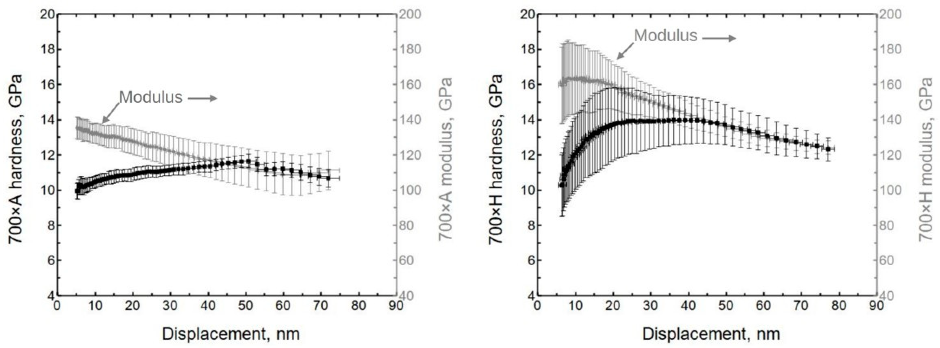 Nanomaterials 13 01607 g006