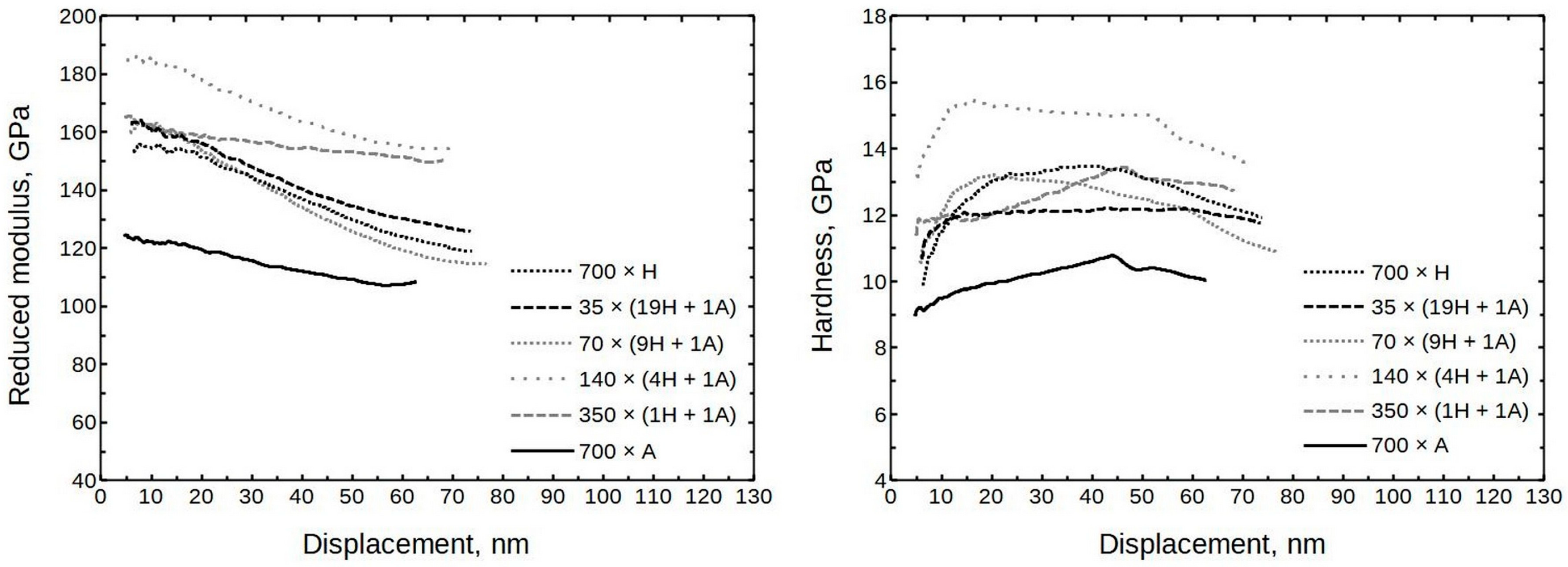 Nanomaterials 13 01607 g007