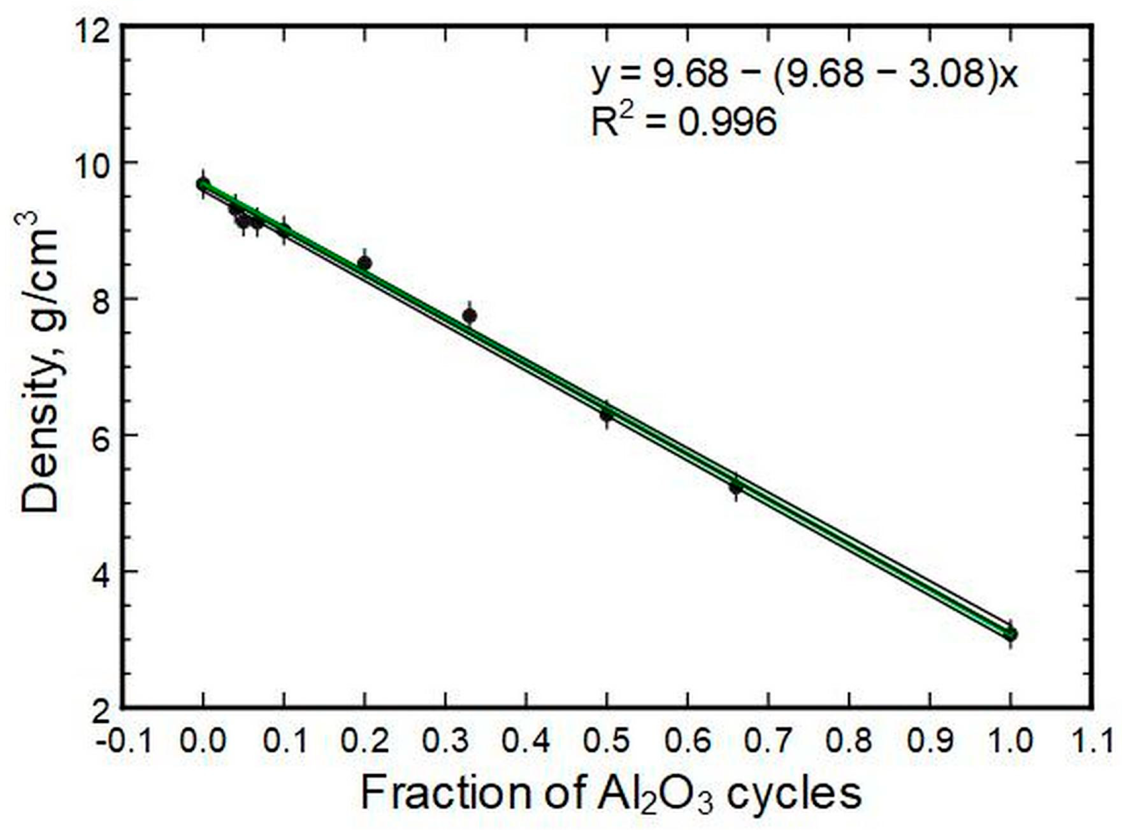 Nanomaterials 13 01607 g010