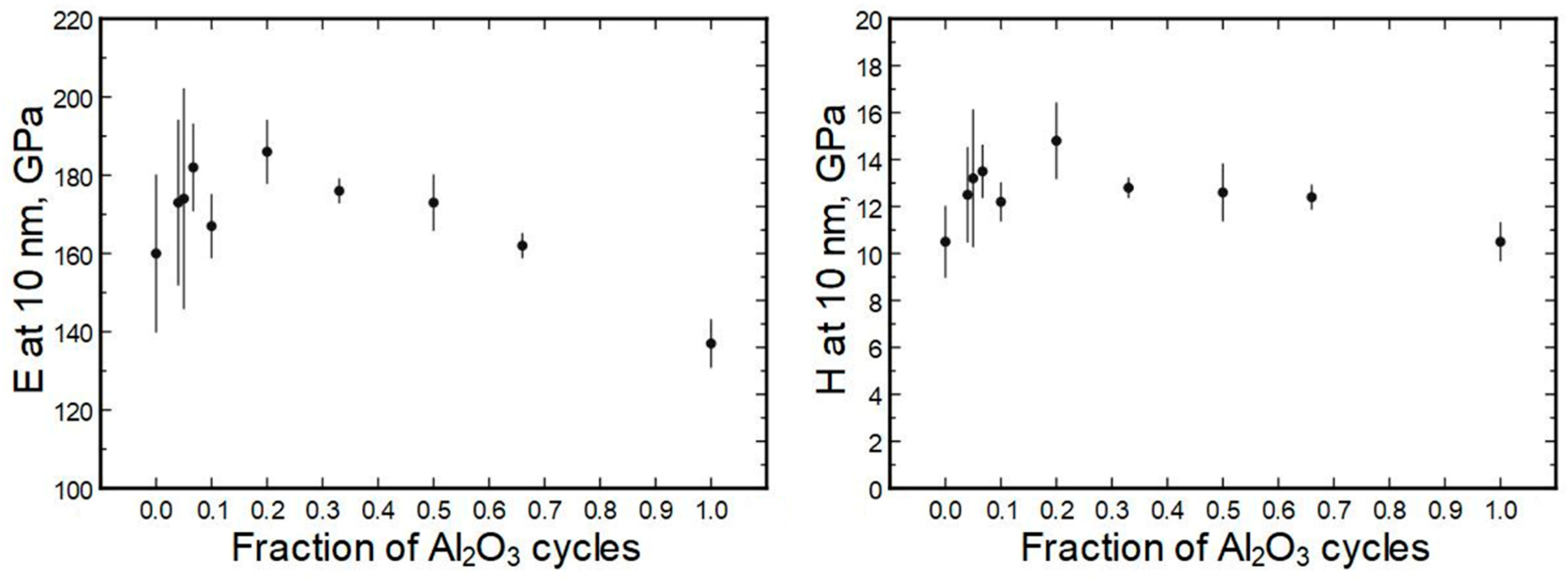 Nanomaterials 13 01607 g011