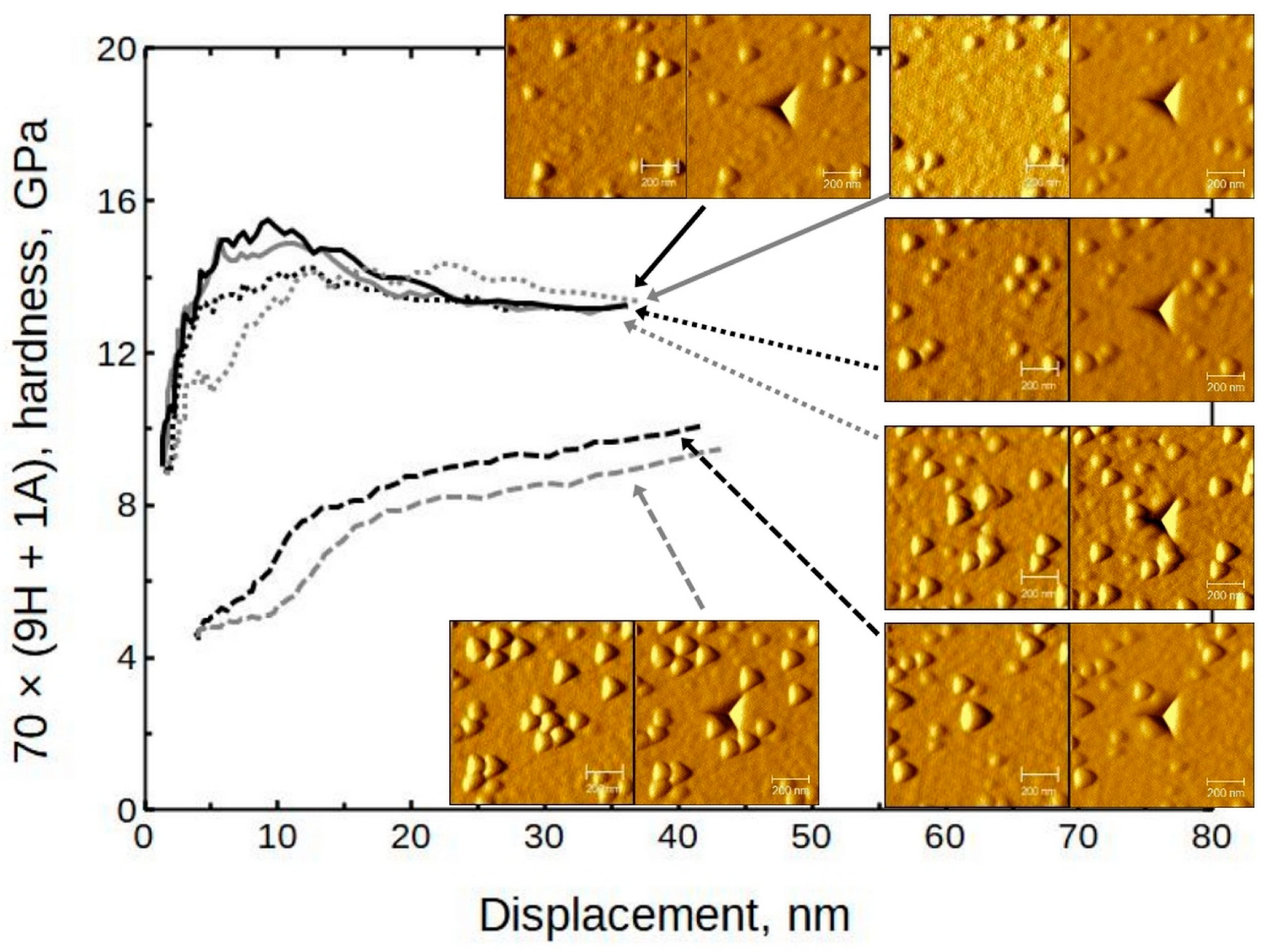 Nanomaterials 13 01607 g014