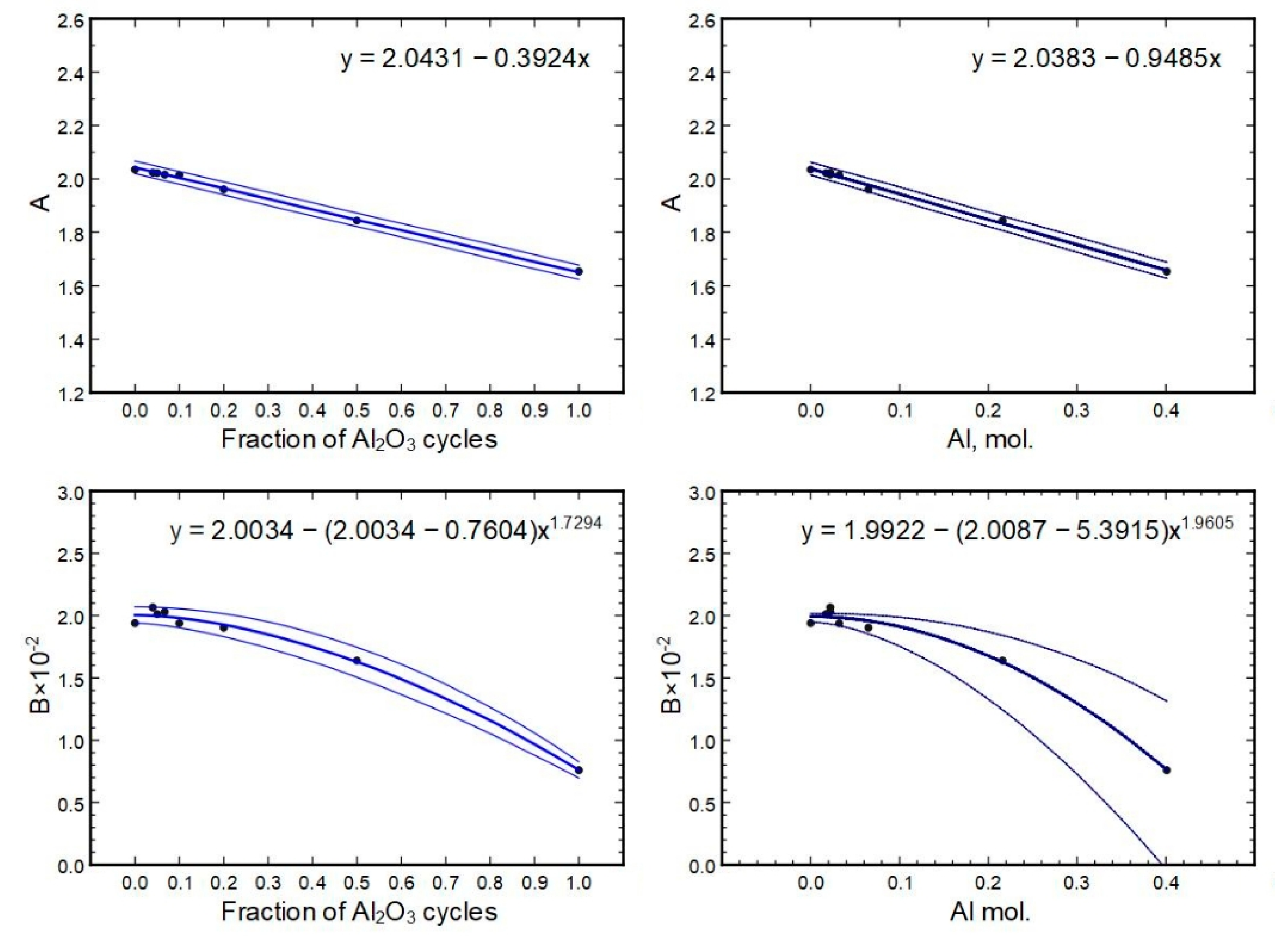 Nanomaterials 13 01607 g015