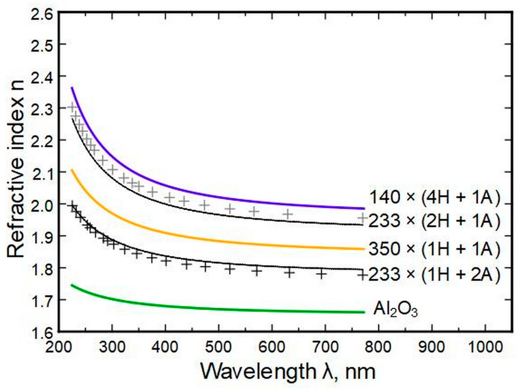 Nanomaterials 13 01607 g016