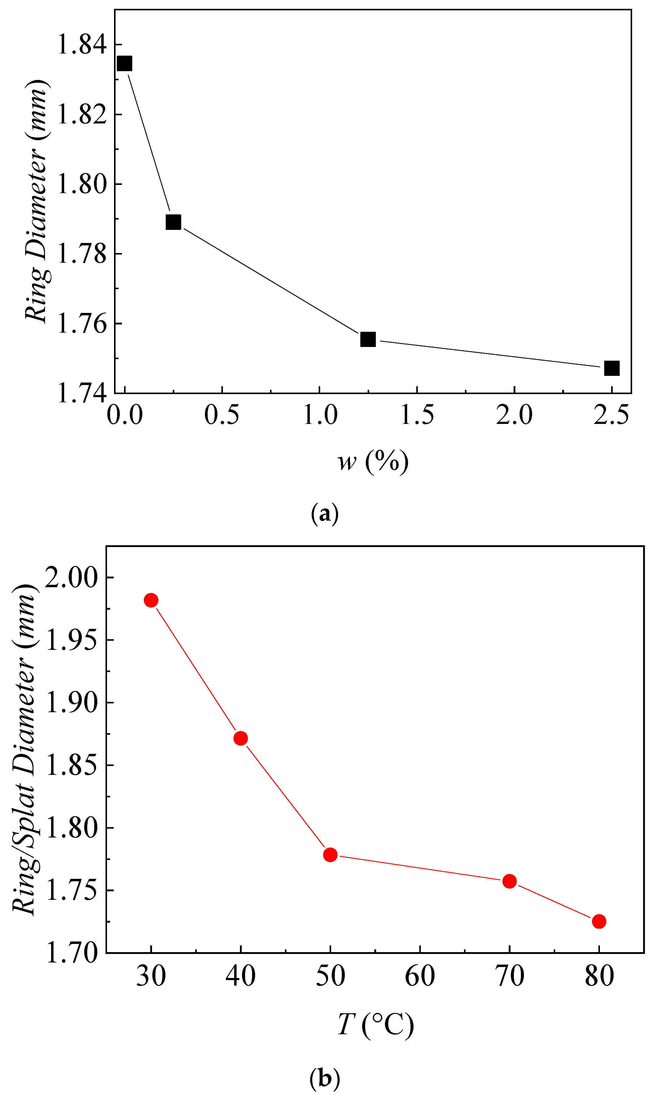 Nanomaterials 13 01609 g004