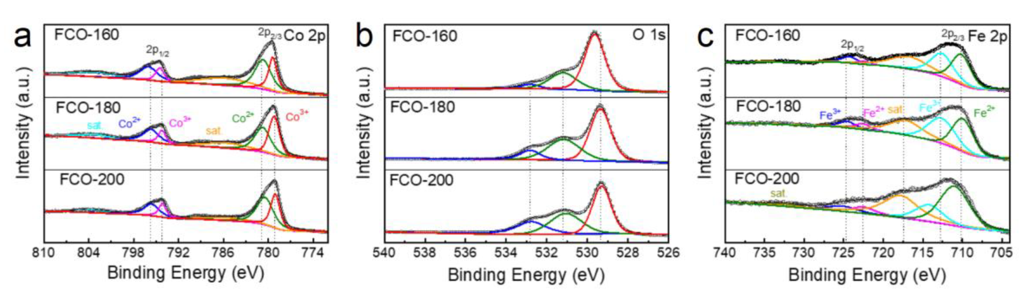 Nanomaterials 13 01612 g004