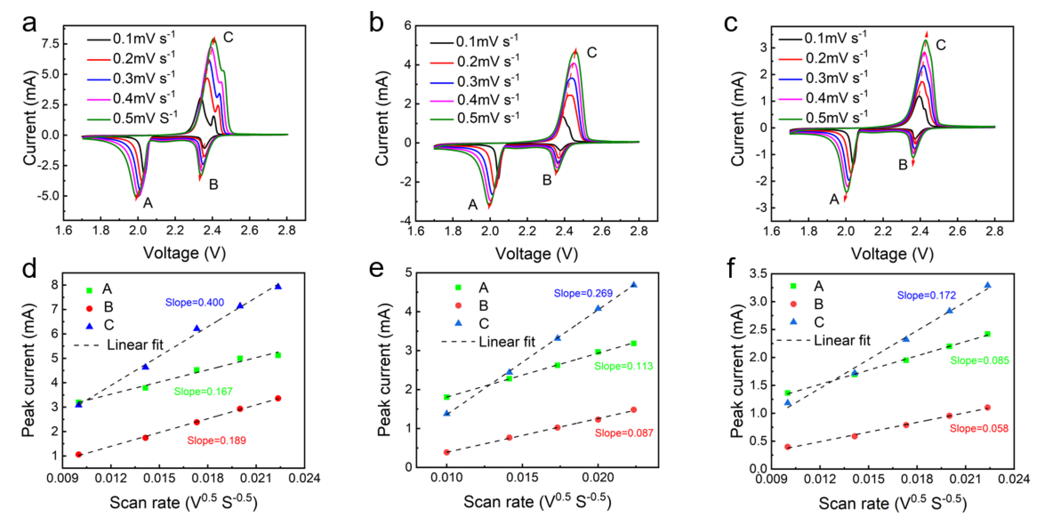 Nanomaterials 13 01612 g006