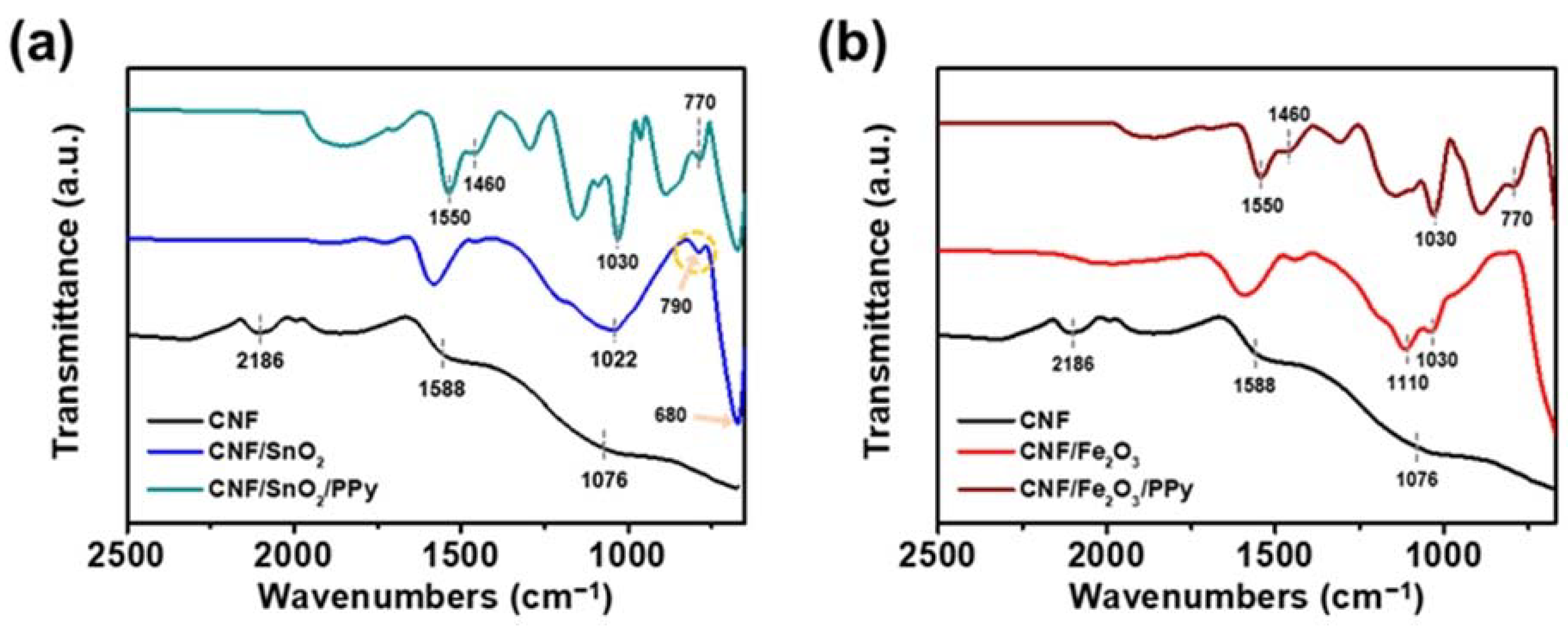 Nanomaterials 13 01614 g003 Nanomaterials 13 01614 g003