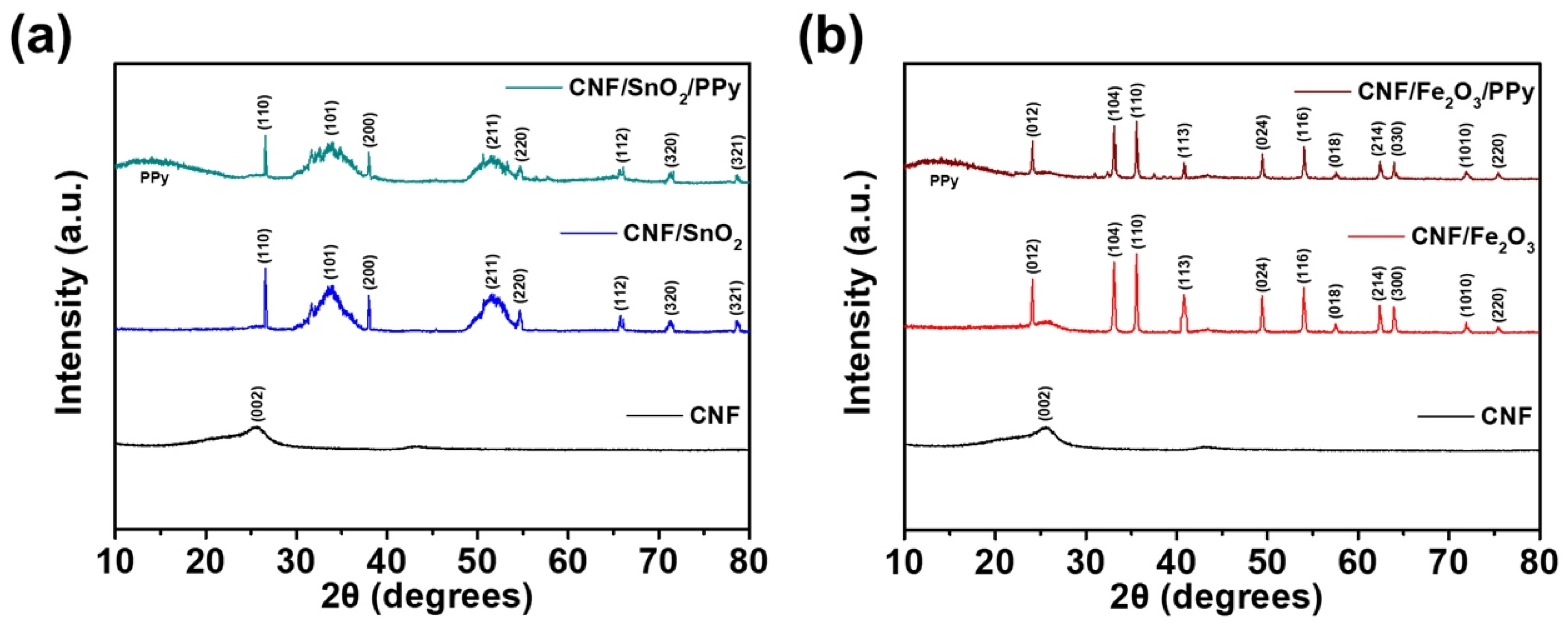 Nanomaterials 13 01614 g004 Nanomaterials 13 01614 g004