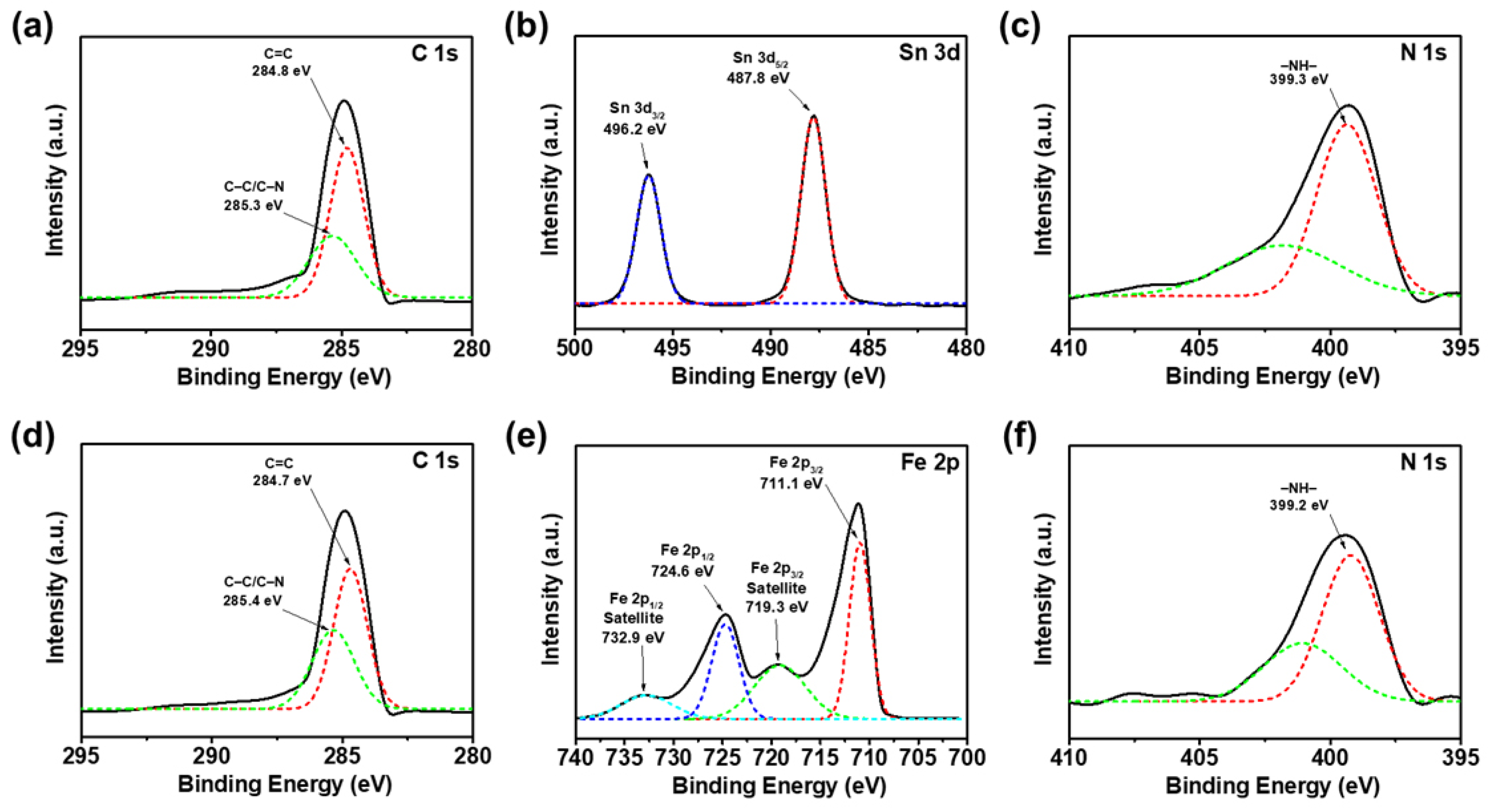 Nanomaterials 13 01614 g005 Nanomaterials 13 01614 g005