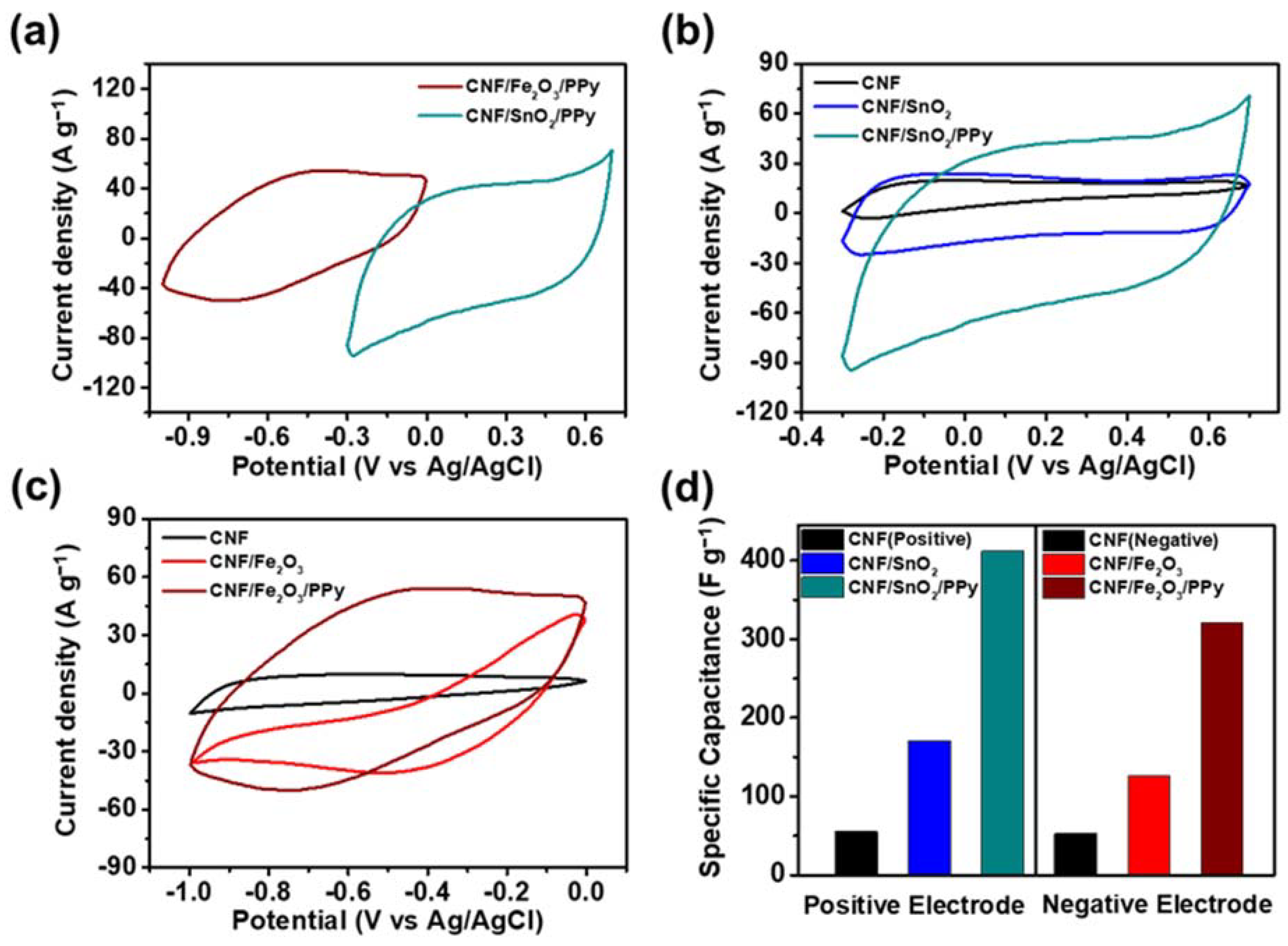 Nanomaterials 13 01614 g006 Nanomaterials 13 01614 g006