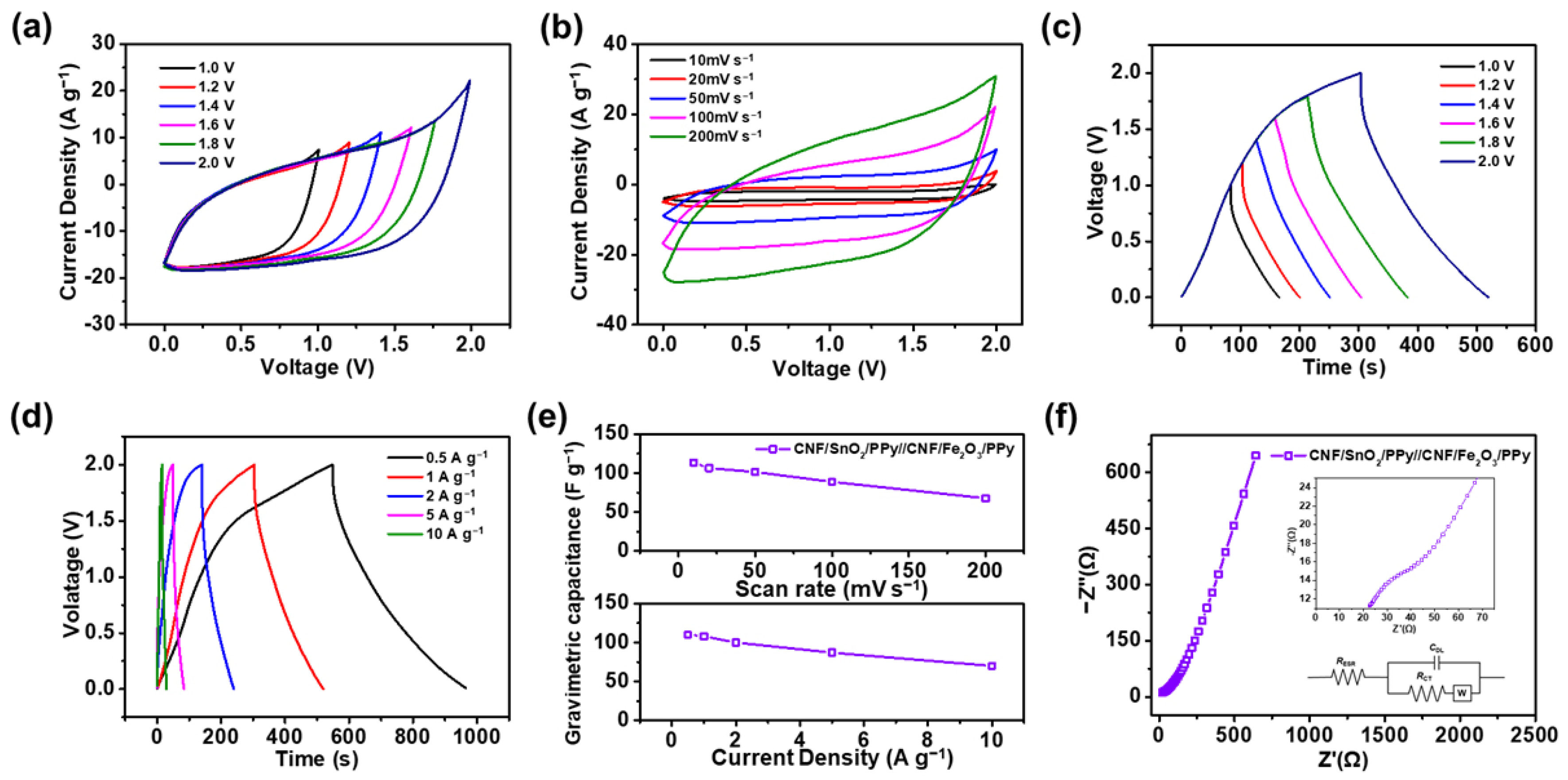 Nanomaterials 13 01614 g008 Nanomaterials 13 01614 g008