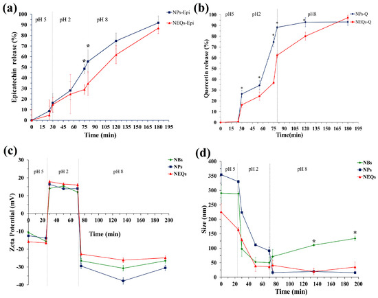 Novel Hybrid Inulin–Soy Protein Nanoparticles Simultaneously