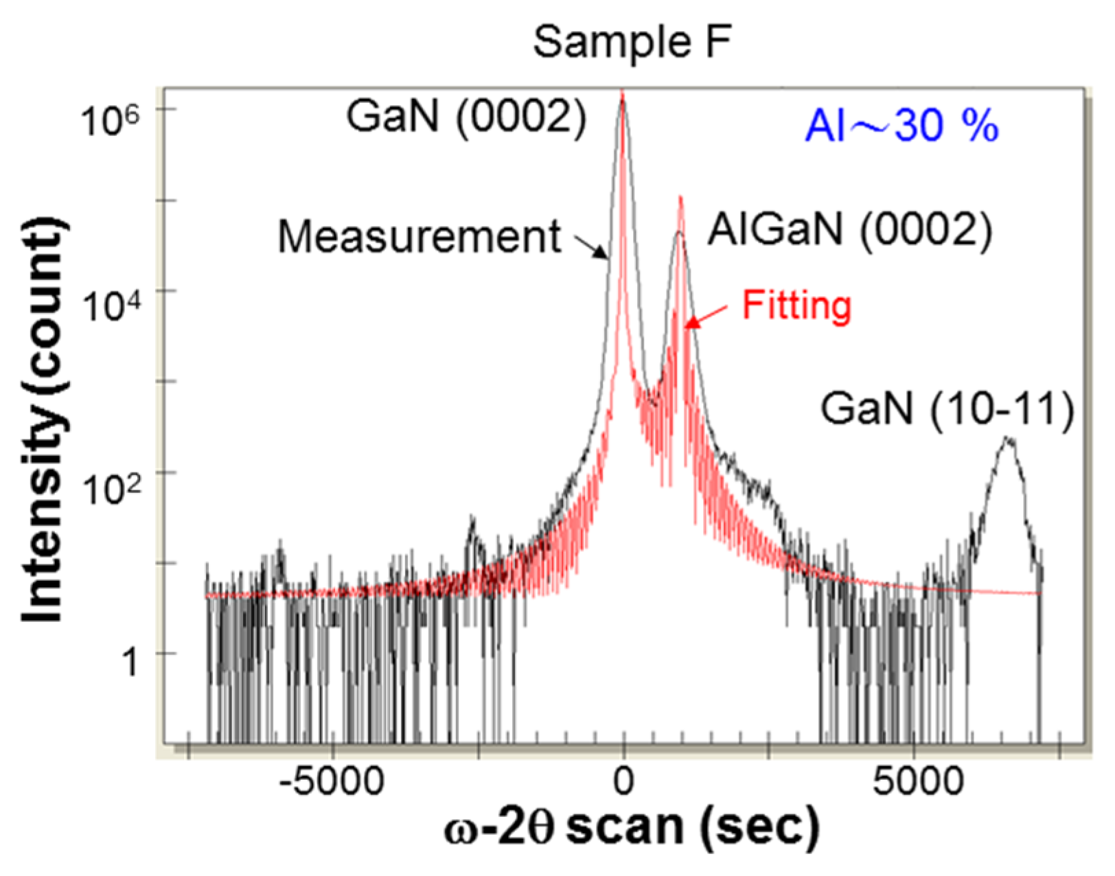 Nanomaterials 13 01617 g002