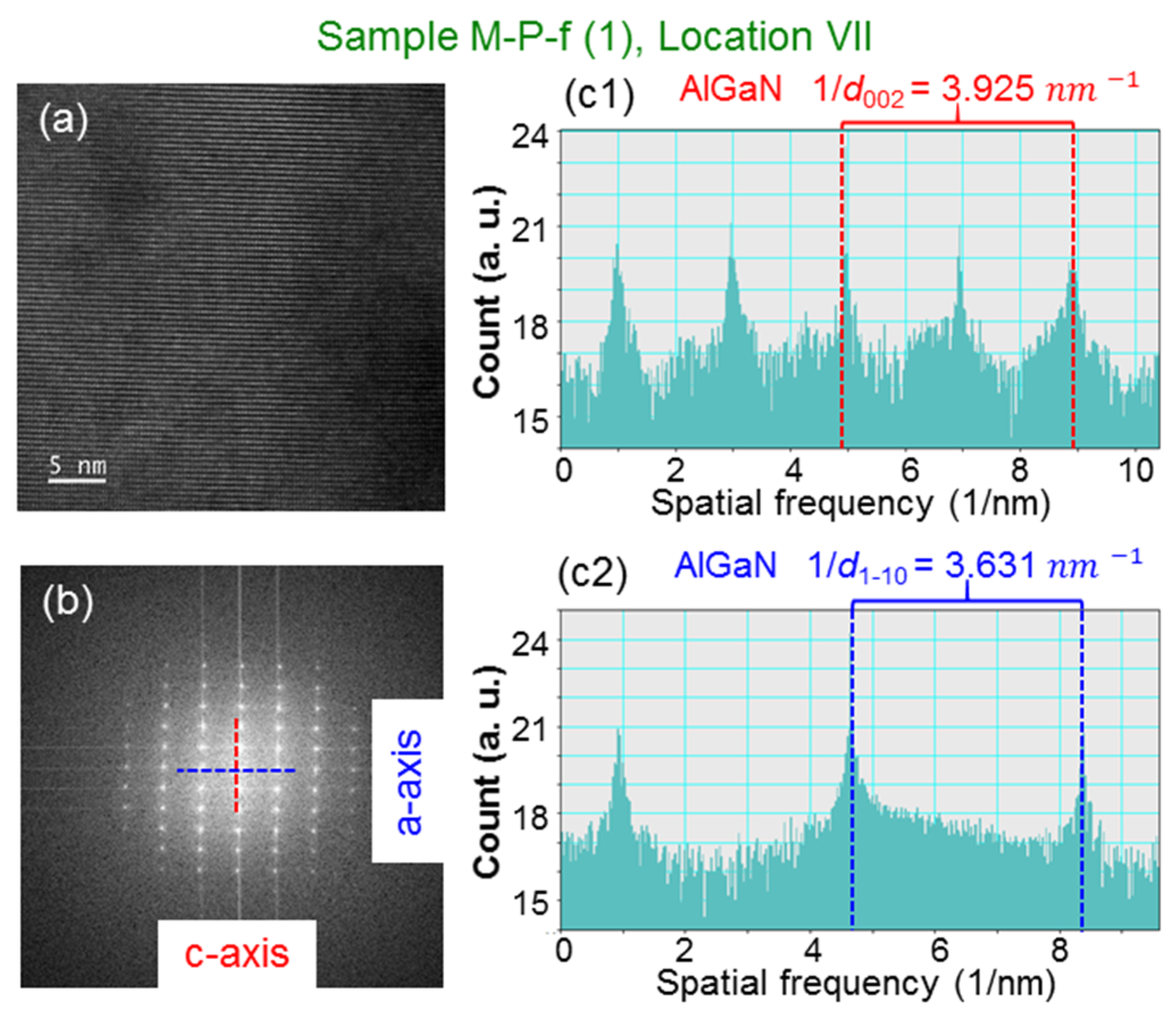 Nanomaterials 13 01617 g007