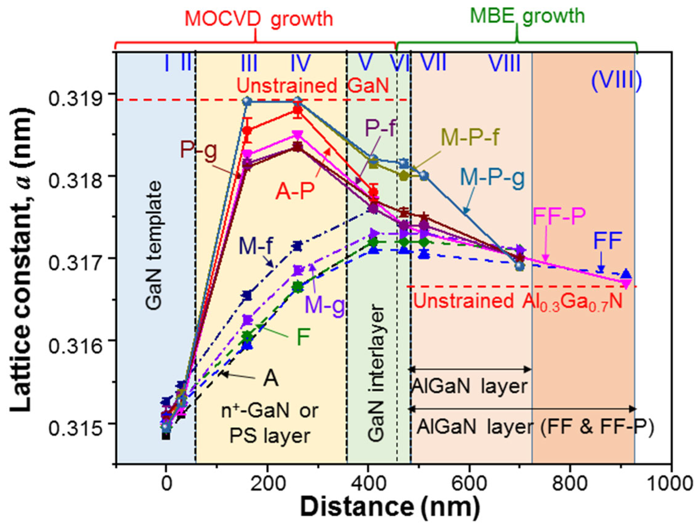 Nanomaterials 13 01617 g008