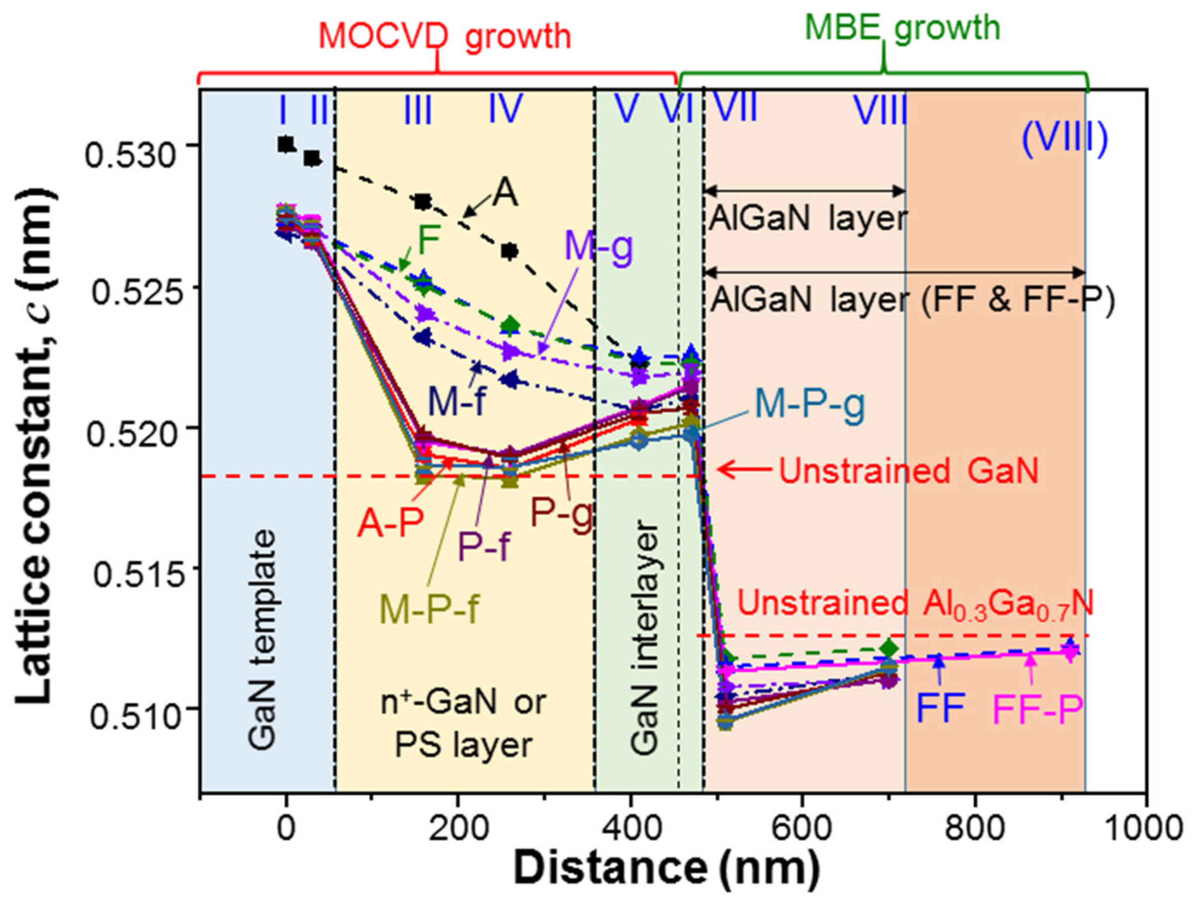 Nanomaterials 13 01617 g009