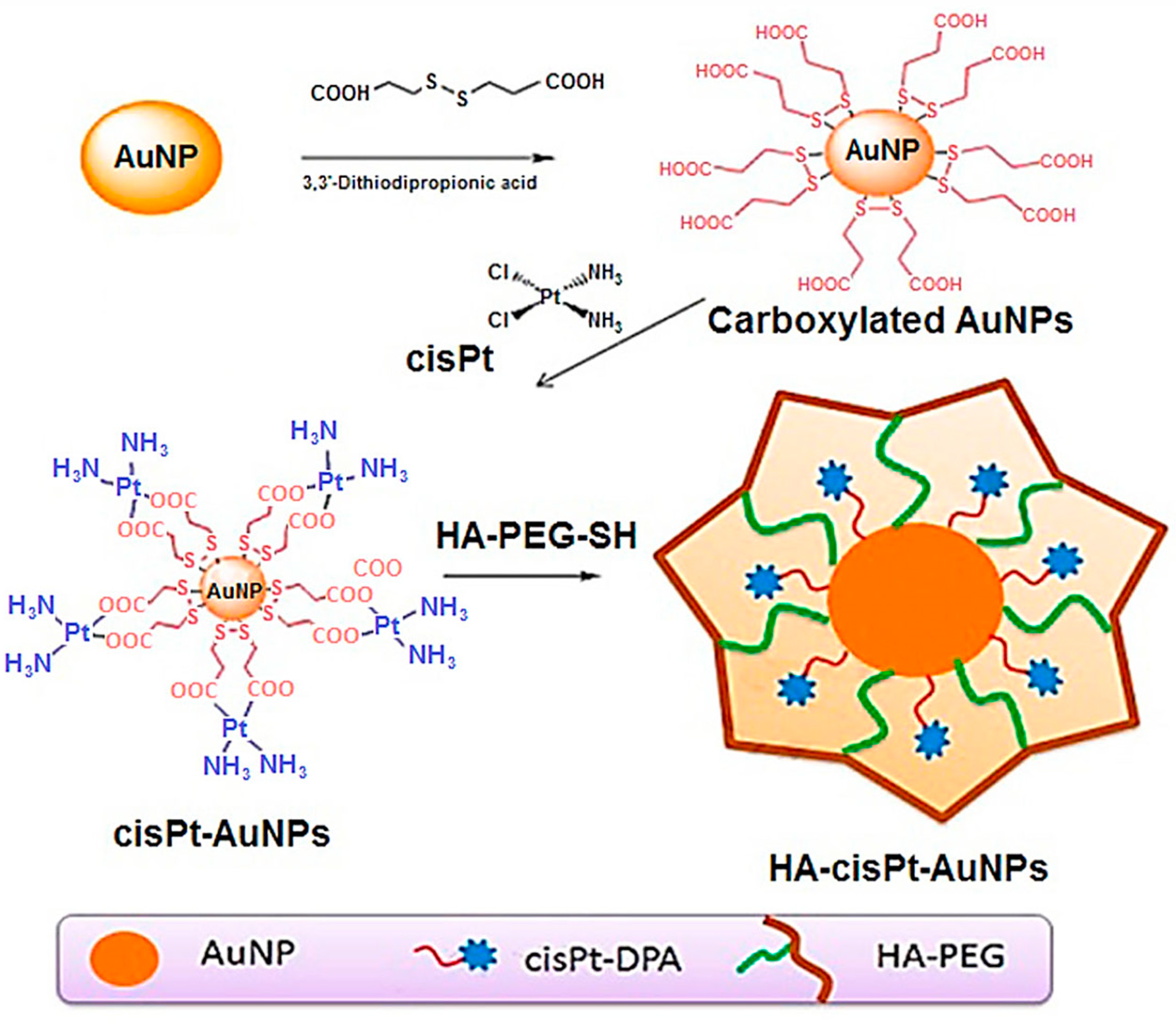Nanomaterials 13 01619 g003 Nanomaterials 13 01619 g003